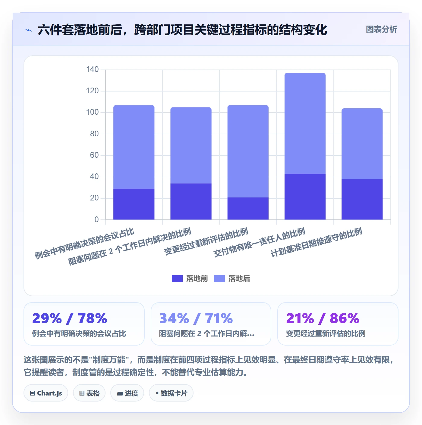 工作计划管理方法大全:跨部门团队项目规划制度设计落地清单