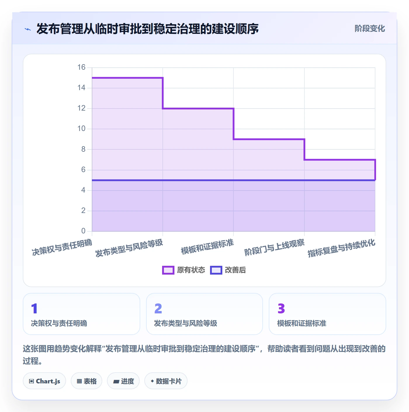 发布检查管理方法大全:管理层发布管理落地方案落地清单