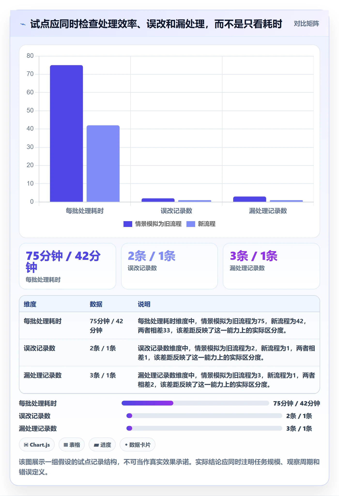 批量操作怎么做？研发团队实操方法：列表视图从0到1