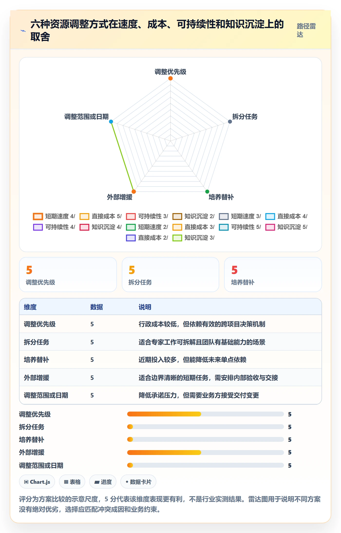 人力资源计划资源冲突全流程:项目成员数据分析与一文讲清