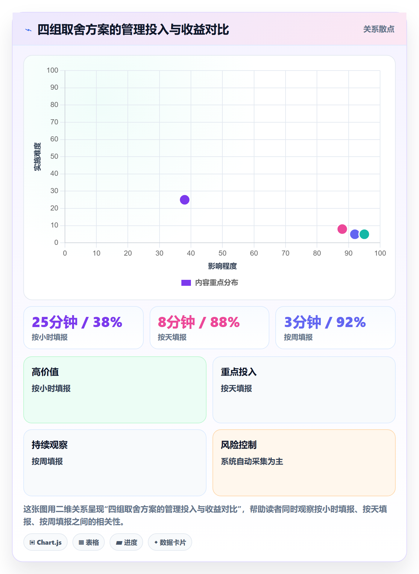 可用工时管理指南:项目经理如何做好人力资源计划,落地方案全流程