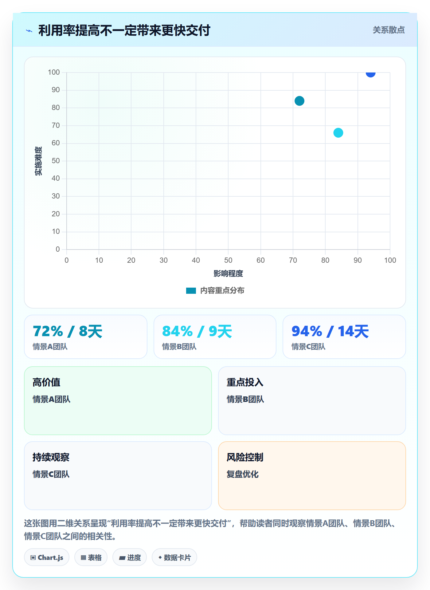 资源占用流程与规范:研发团队资源管理落地方案关键指标