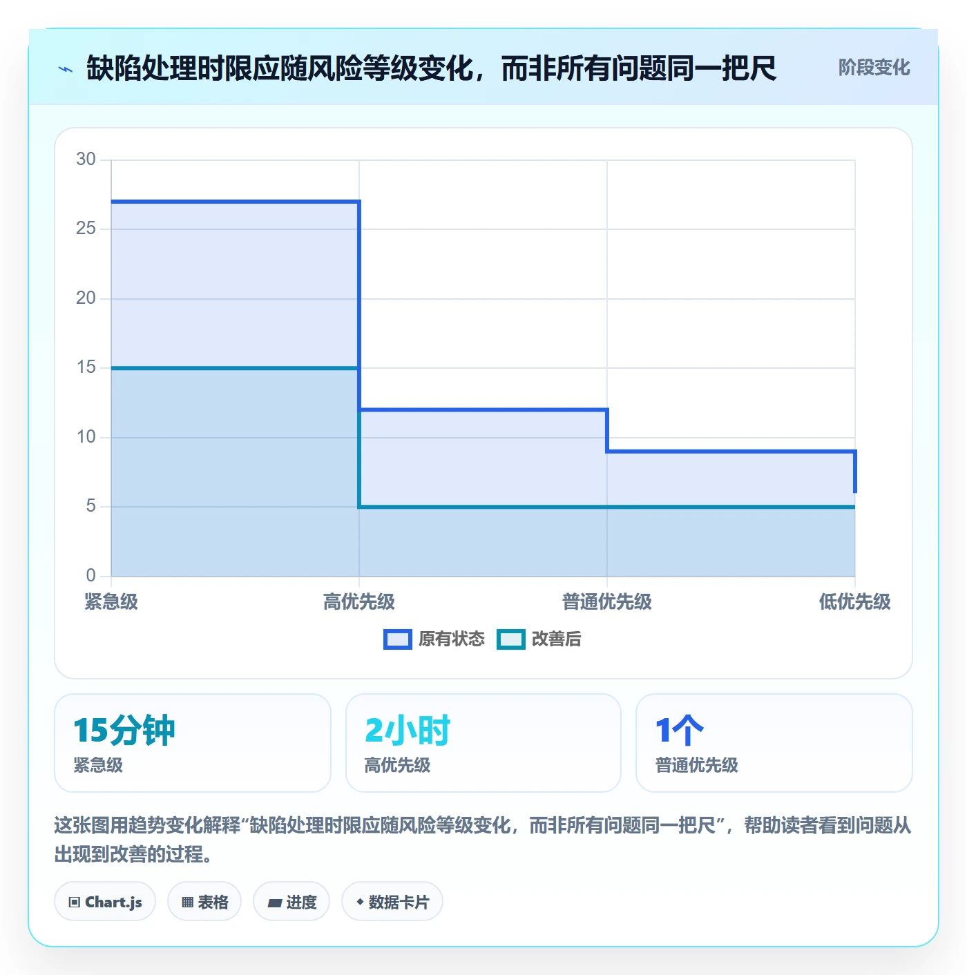 缺陷实操方法：管理层提升Bug / 缺陷效率的流程优化方法与模板