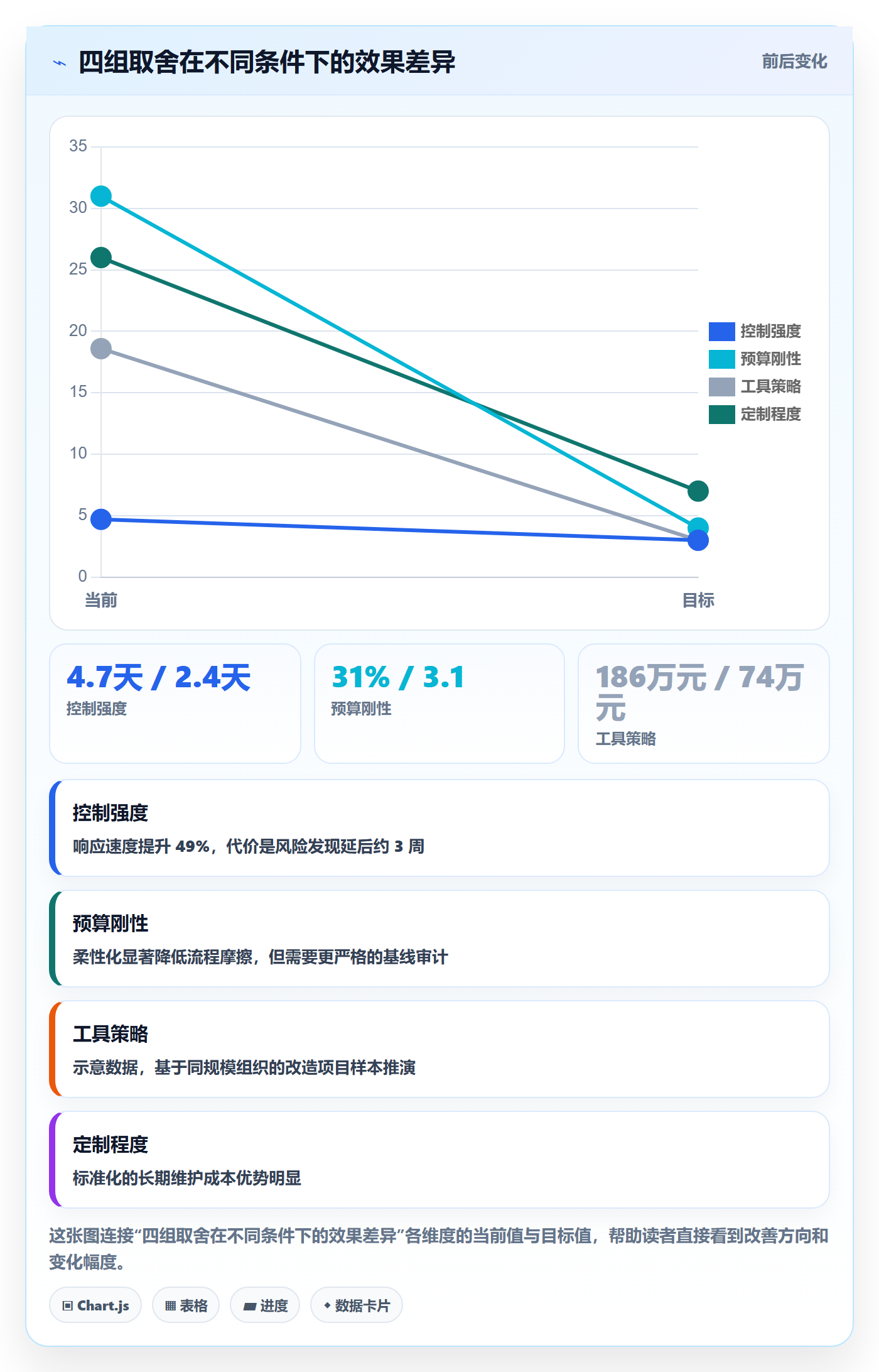 预算管理指南:实施团队如何做好项目立项,制度设计全流程