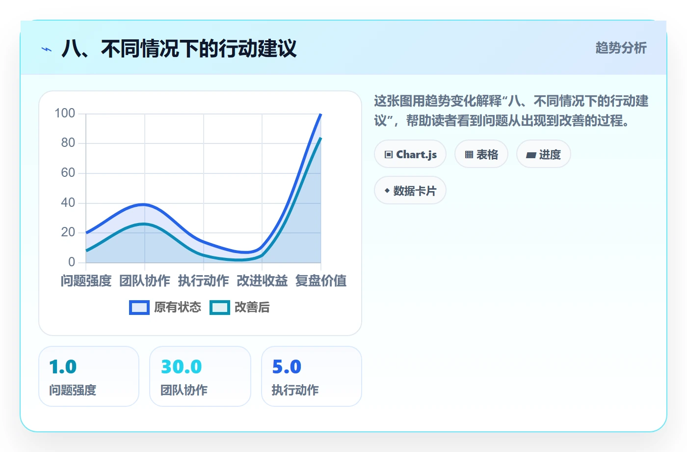 八、不同情况下的行动建议