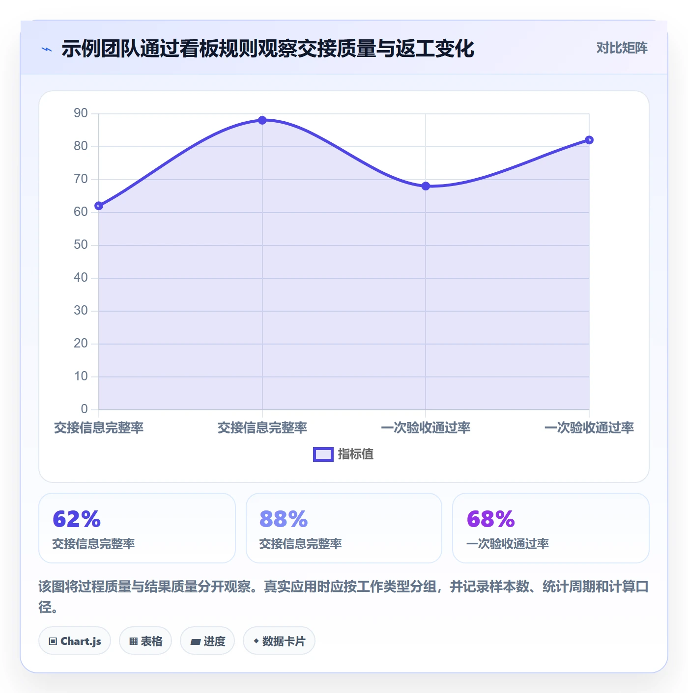 已完成管理指南:跨部门团队如何做好看板,协同管理全流程