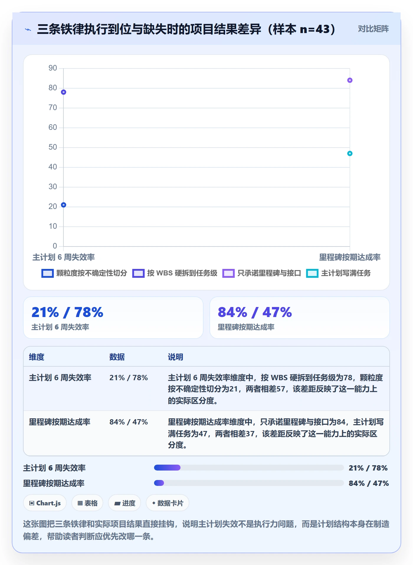 主计划管理方法大全：项目经理项目规划效率提升落地清单