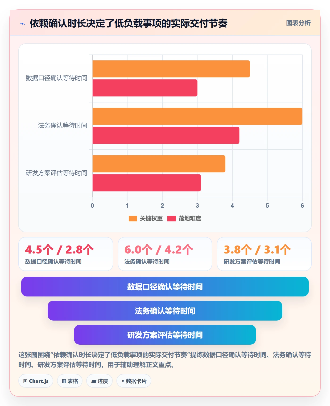 工作负载流程与规范:产品经理资源负载数据分析关键指标