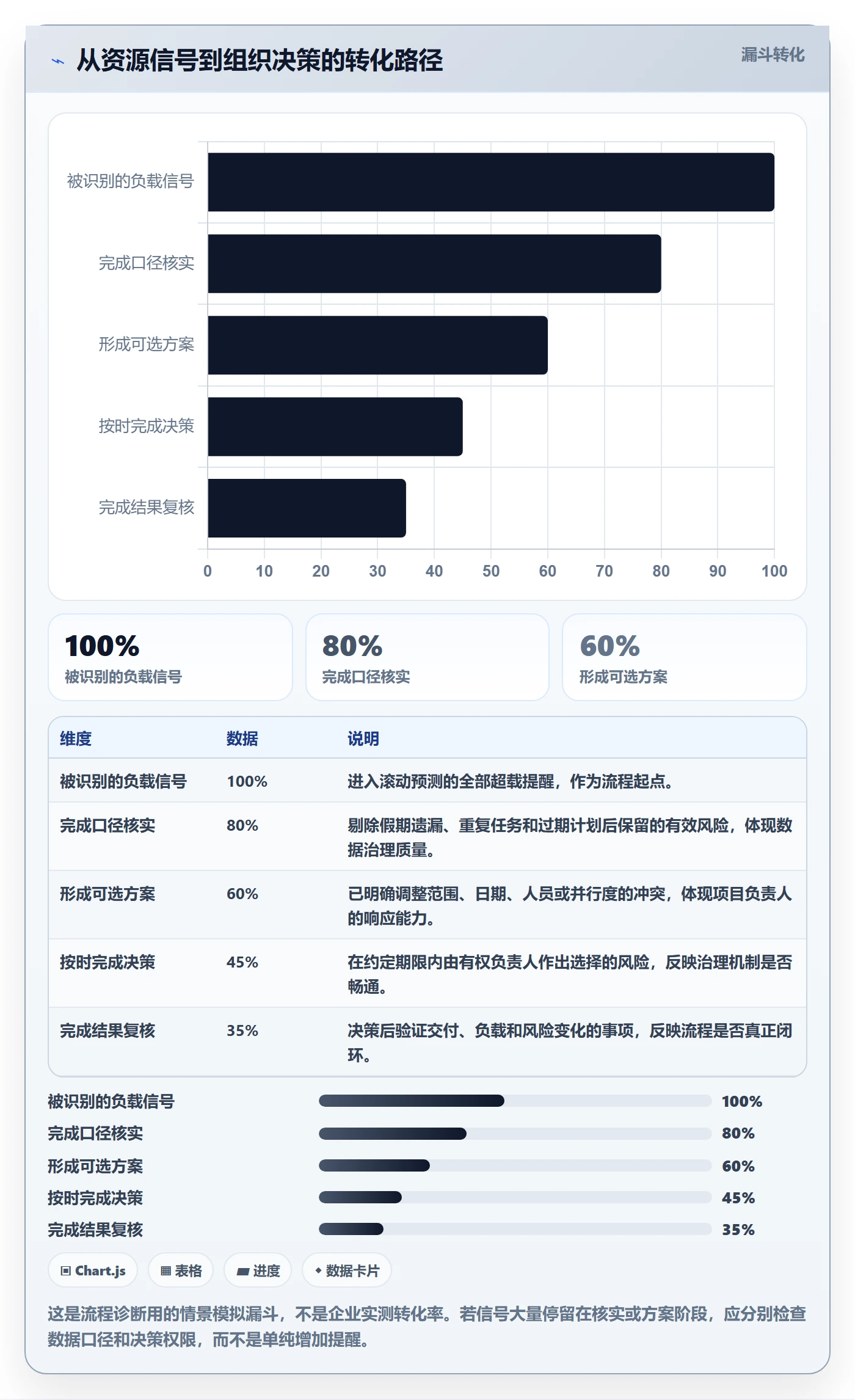 超负荷最佳实践:PMO资源负载流程优化,常见问题