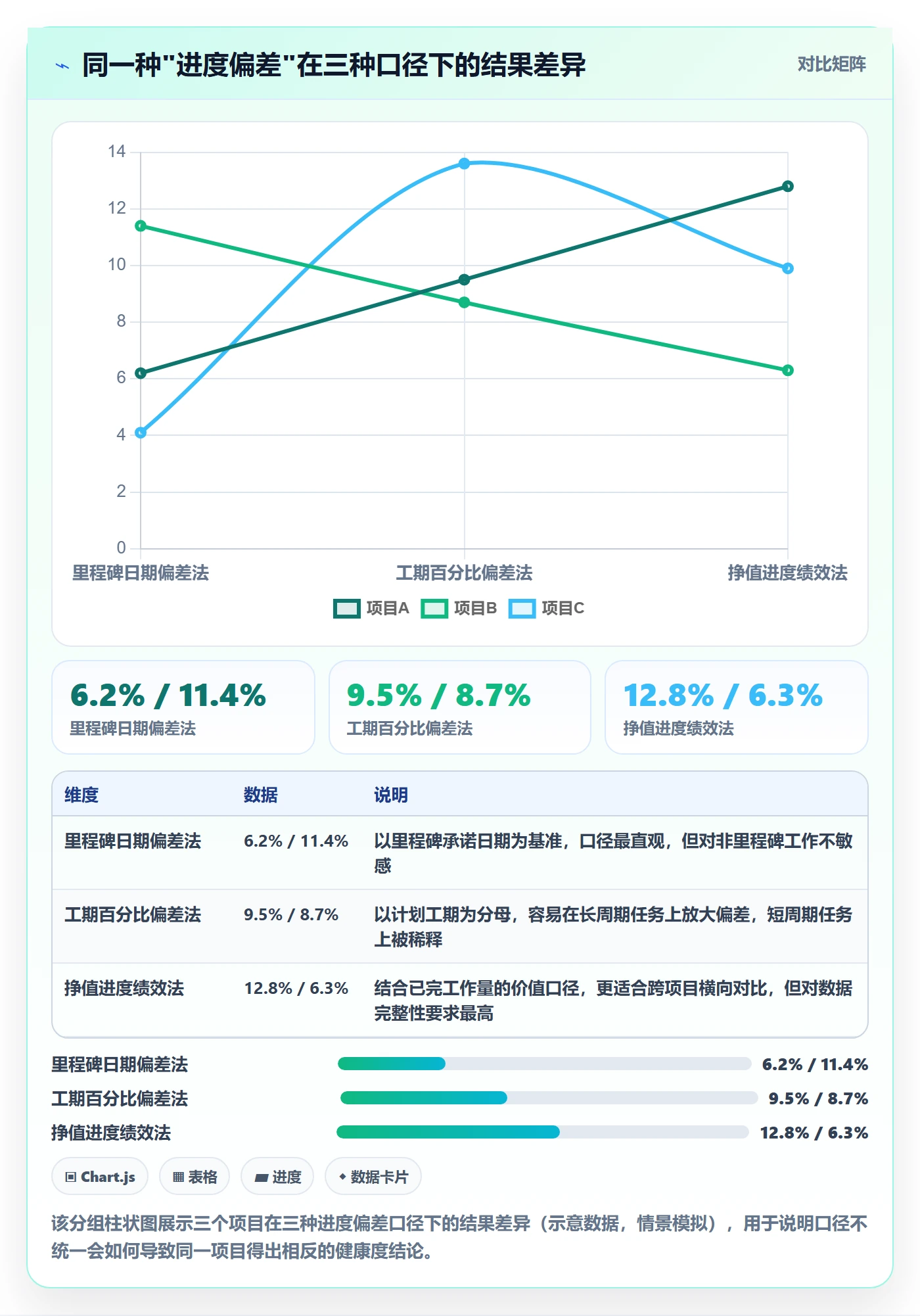 项目规划子计划全流程：企业管理者数据分析与一文讲清
