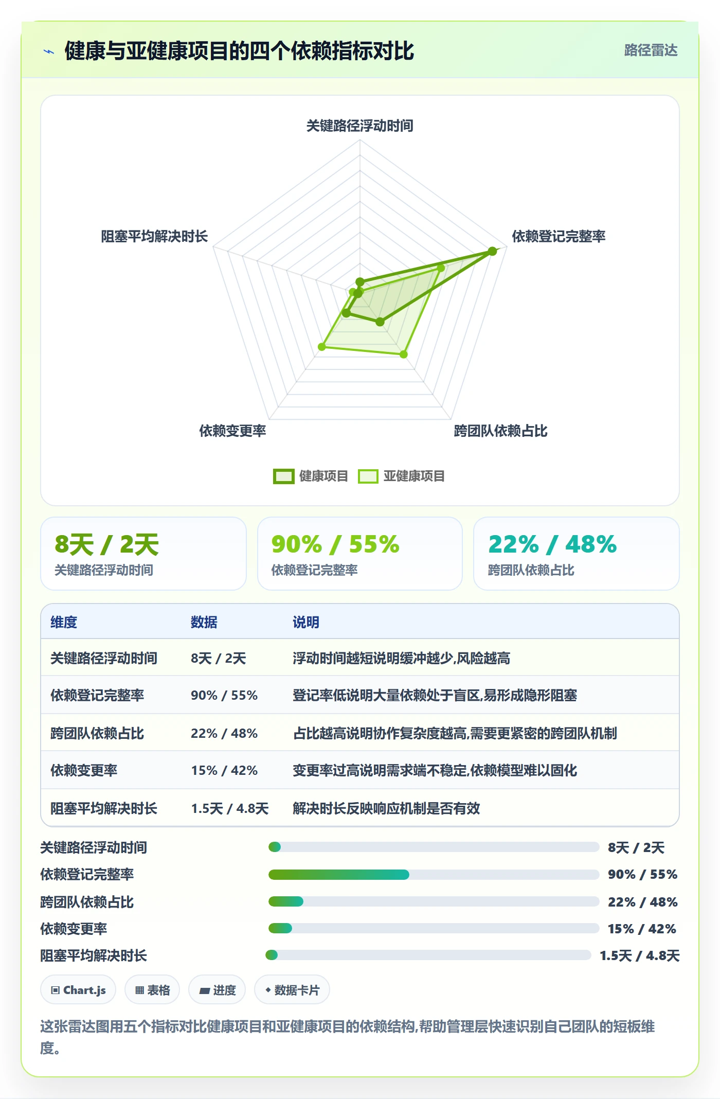 依赖关系怎么做?管理层数据分析:任务依赖从0到1