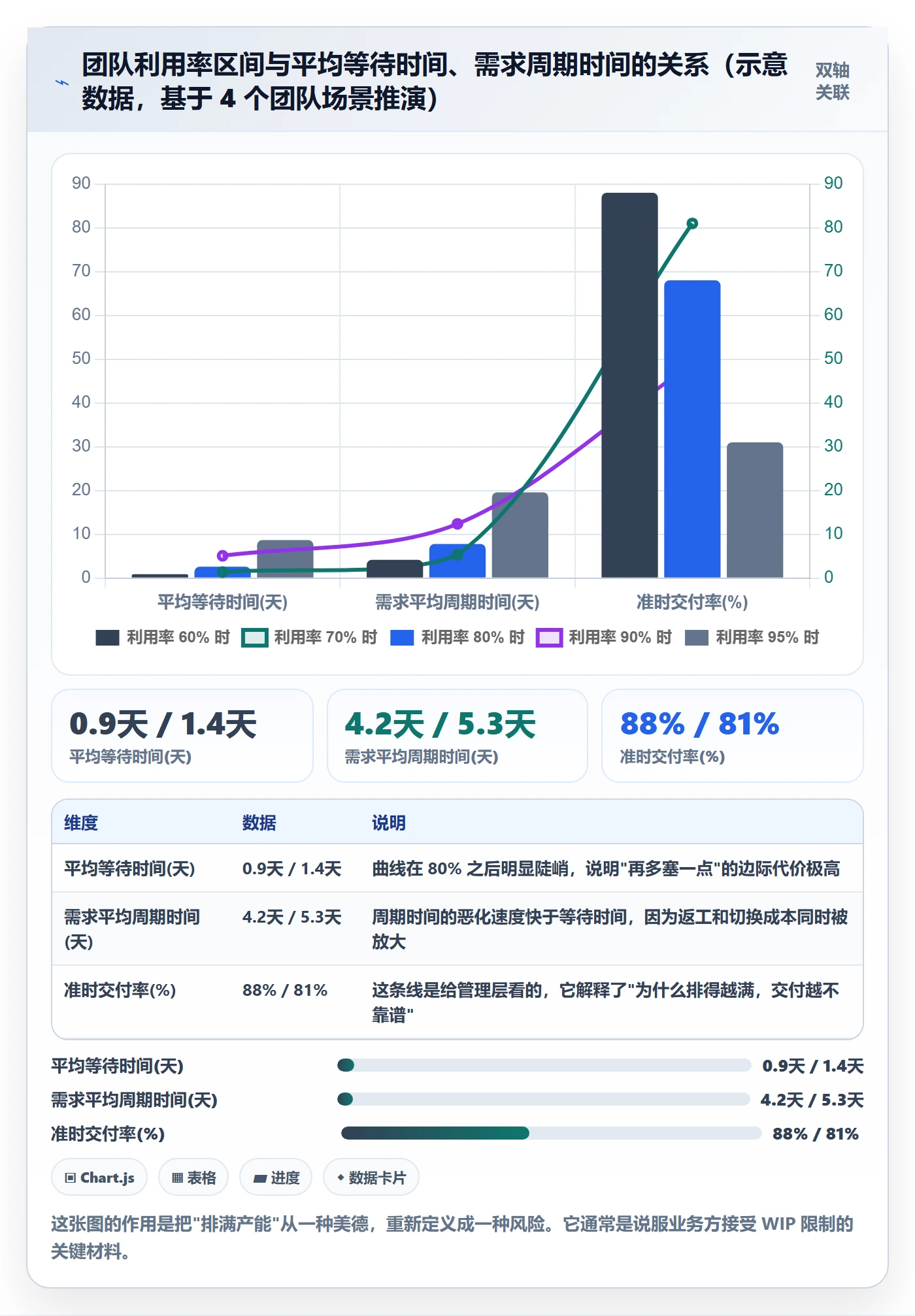 多人任务最佳实践:研发团队任务分派落地方案,常见问题