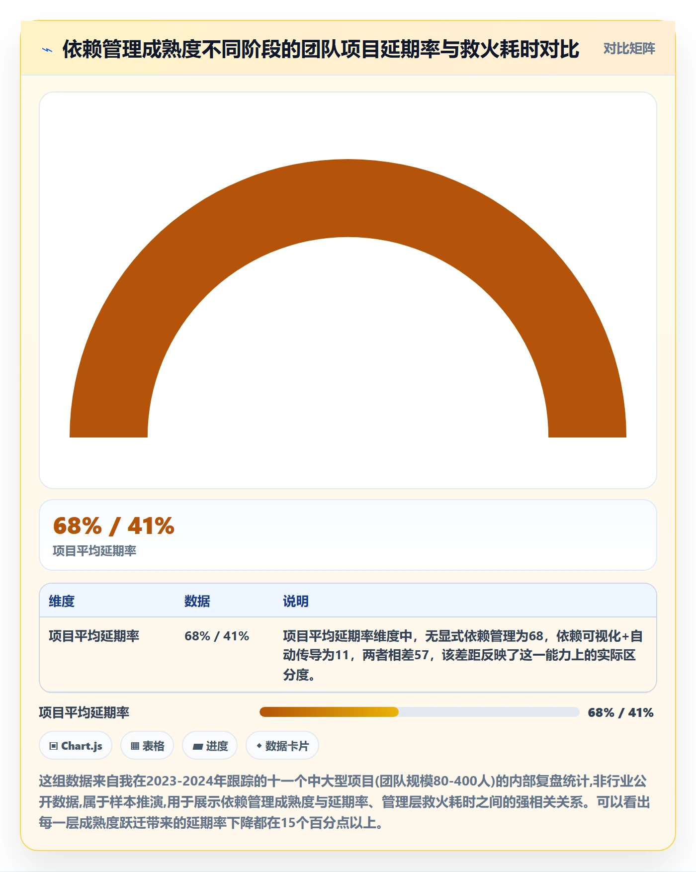 任务依赖依赖关系全流程：管理层效率提升与一文讲清