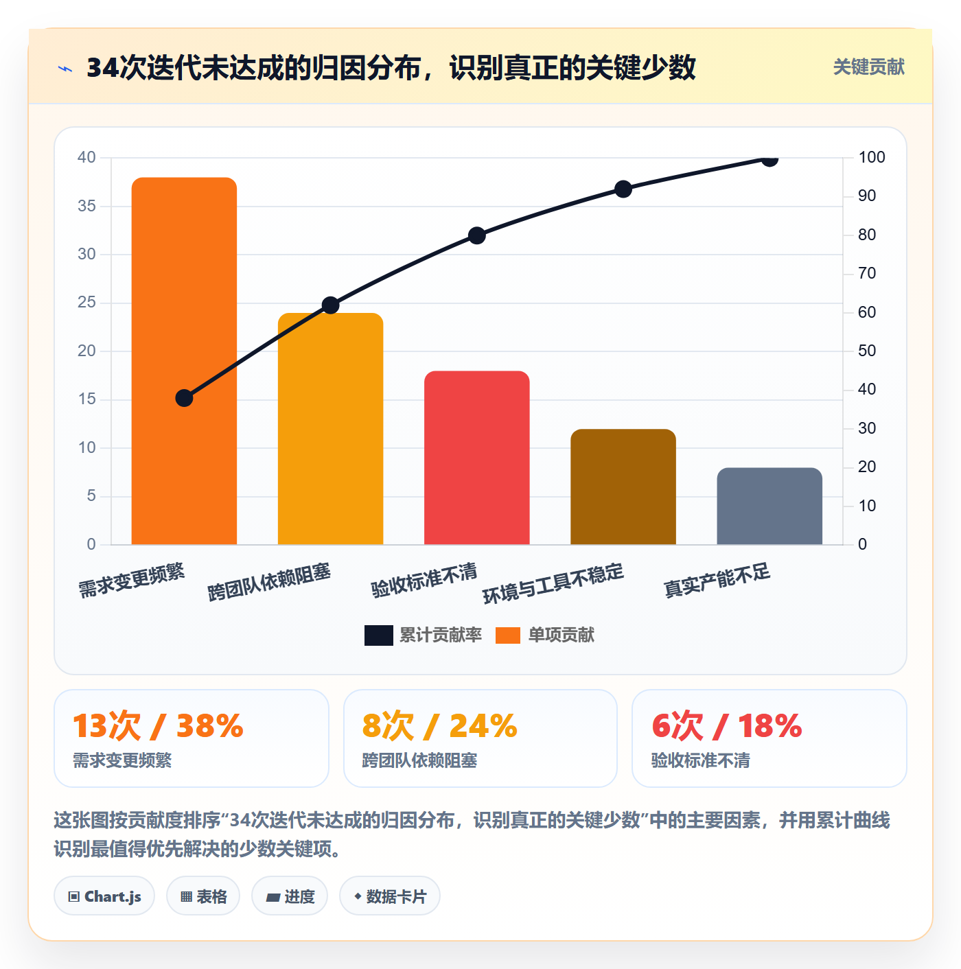 进度管理完成率全流程:研发团队制度设计与一文讲清