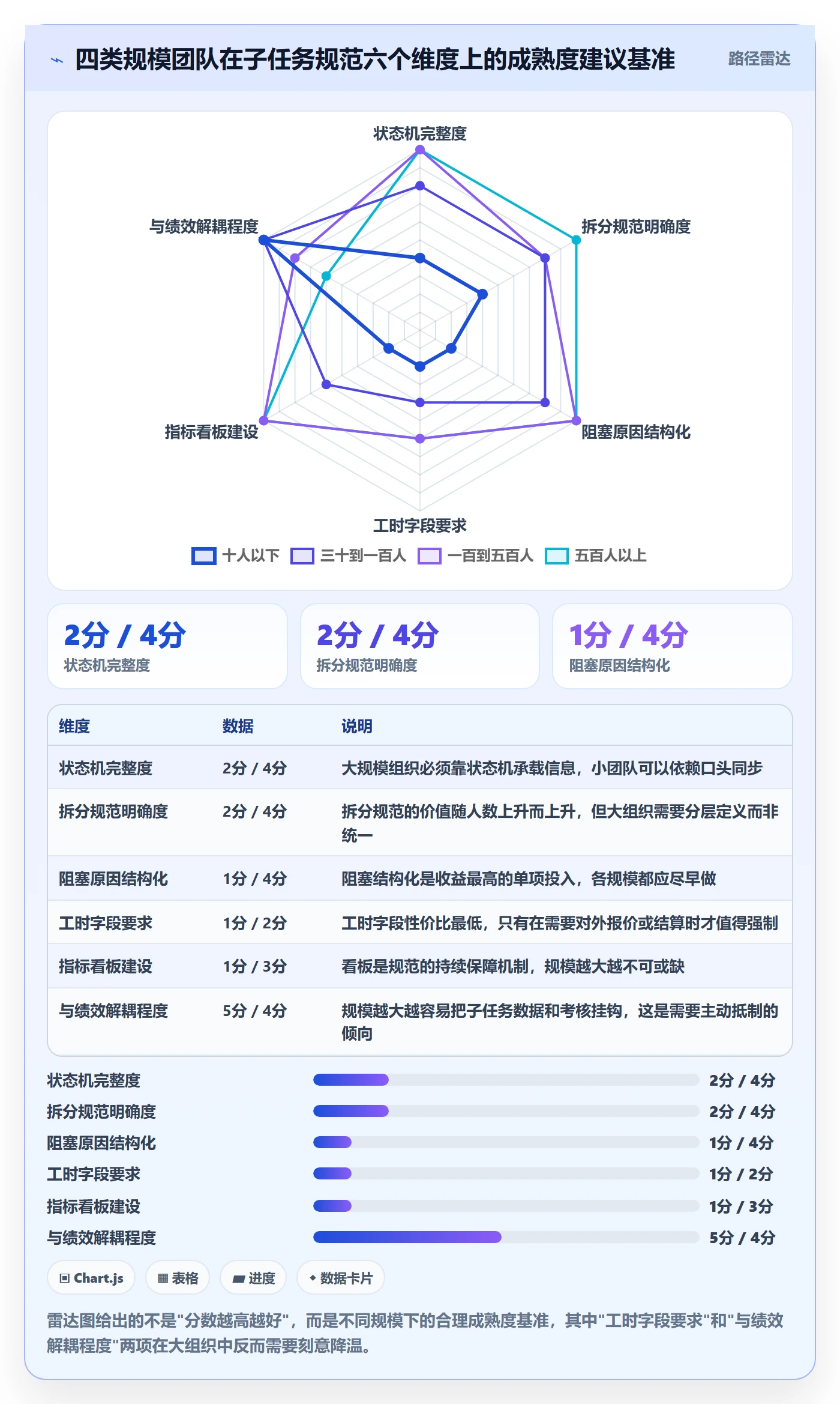 子任务流程与规范：研发团队任务管理流程优化关键指标