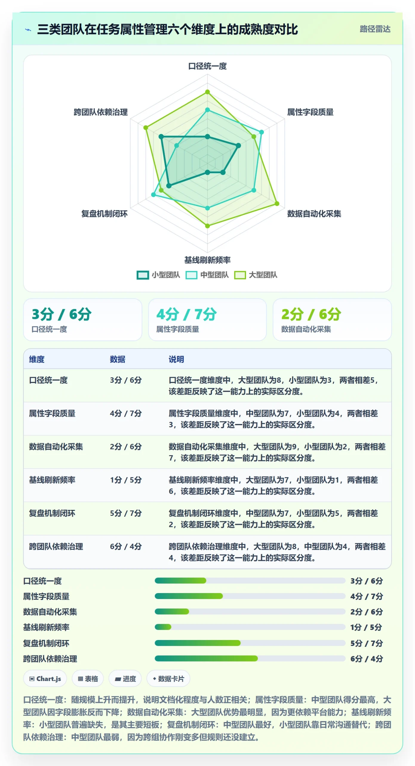 任务属性如何做好实际工期？研发团队数据分析与操作步骤
