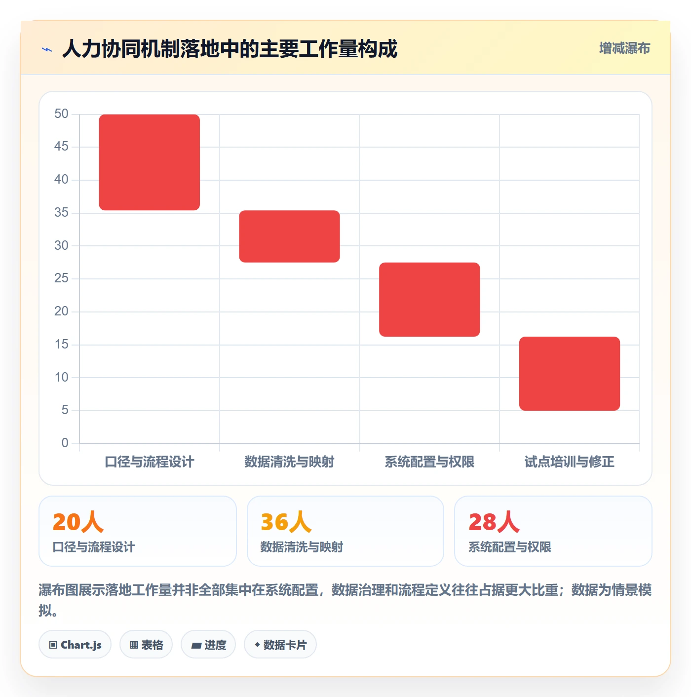 人员投入流程与规范:PMO人力资源计划协同管理关键指标