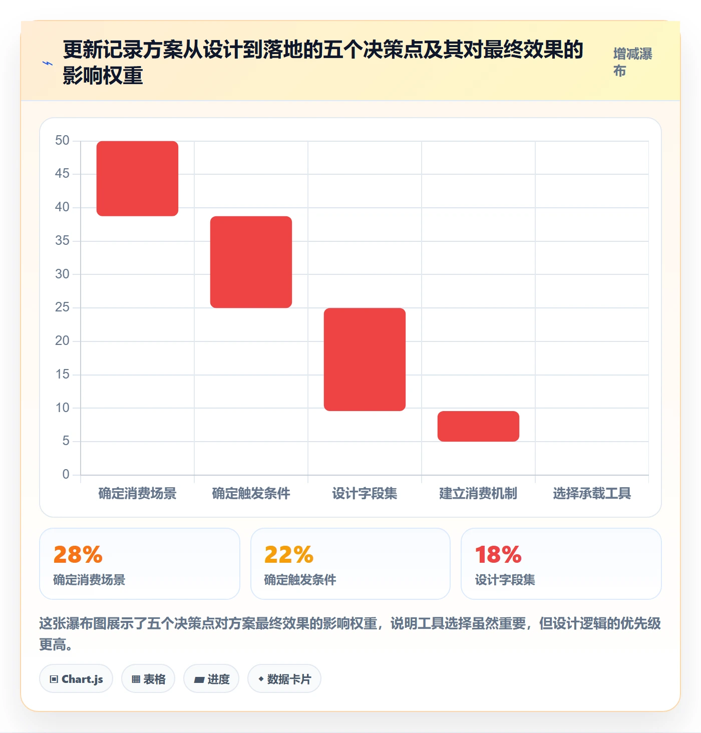 更新记录落地方案:项目经理开展进度跟踪的协同管理案例解析