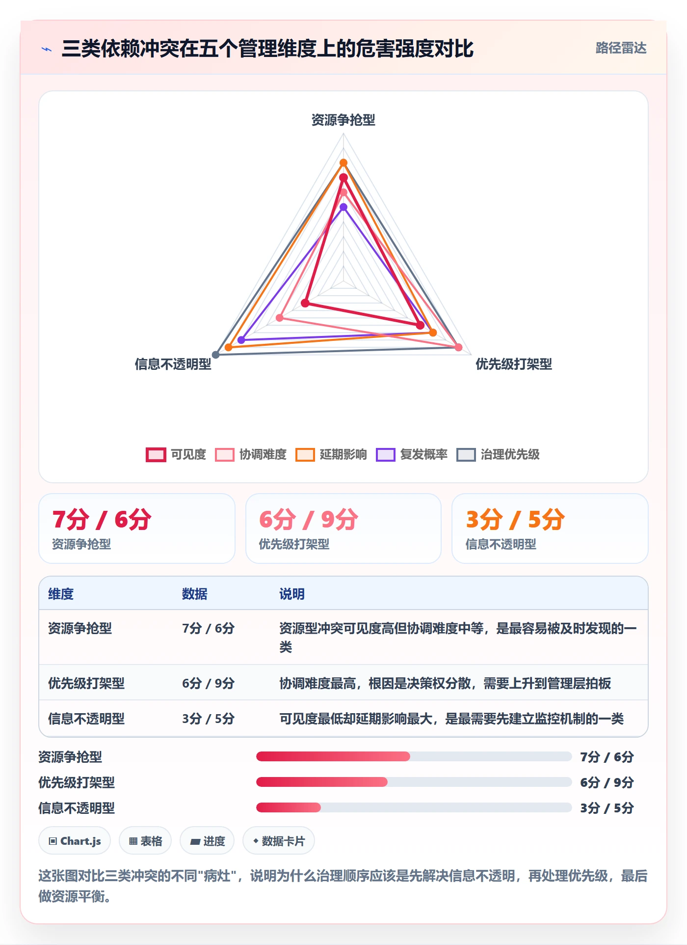 任务依赖依赖冲突全流程:企业管理者入门指南与一文讲清