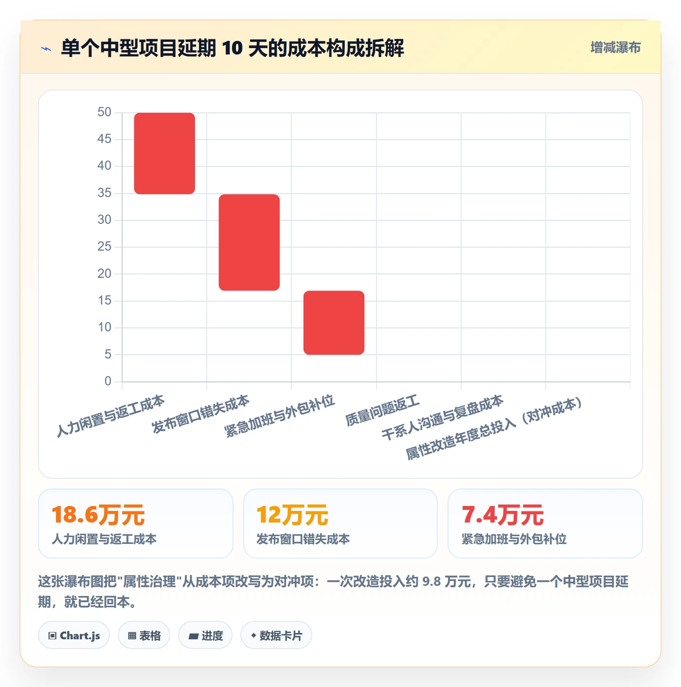 任务属性分类教程:研发团队风险控制,避坑指南