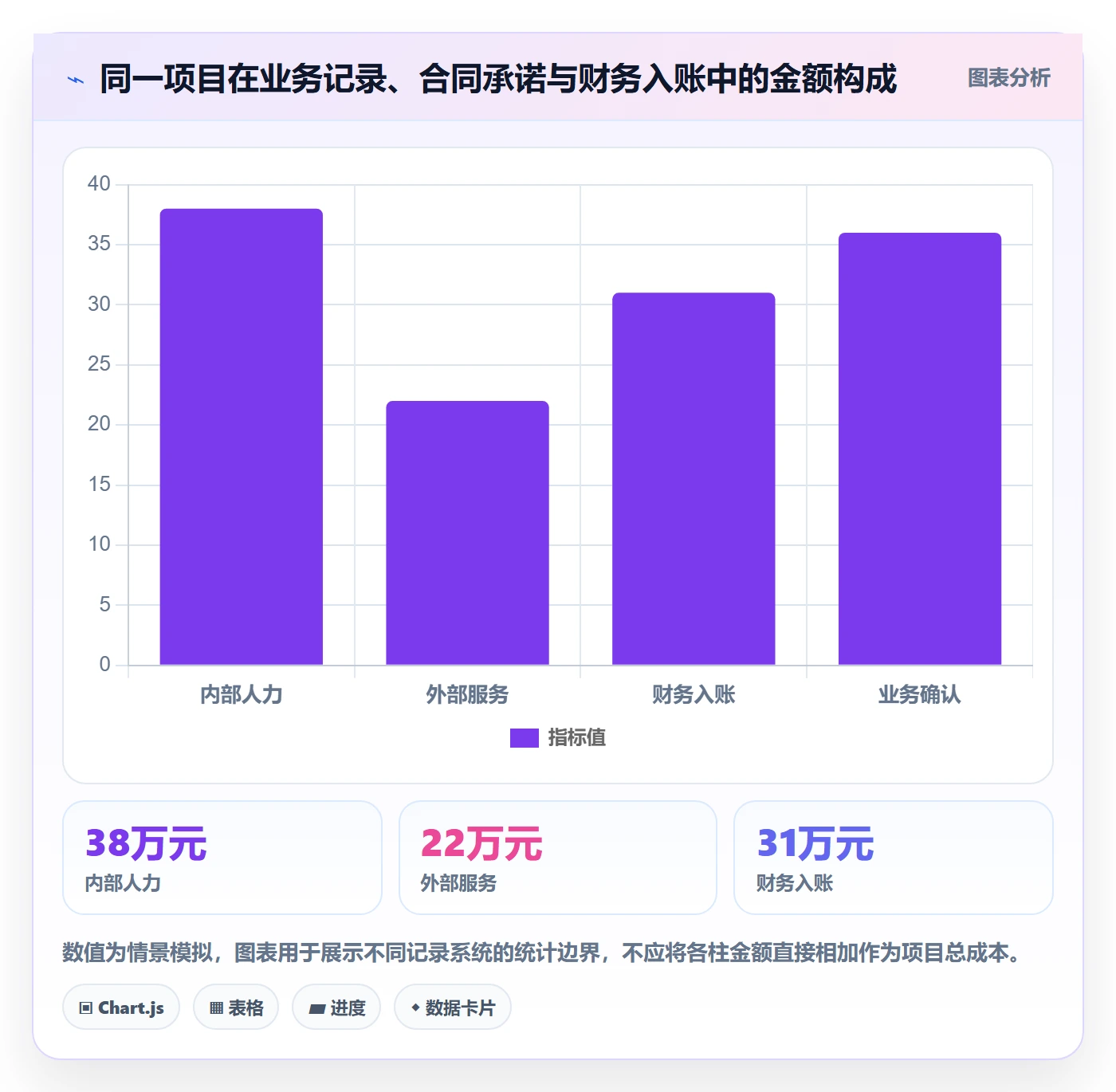 实际成本怎么做?跨部门团队实操方法:成本管理从0到1