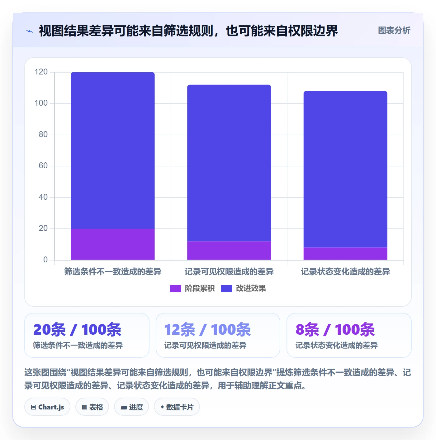 批量操作最佳实践:实施团队列表视图最佳实践,常见问题