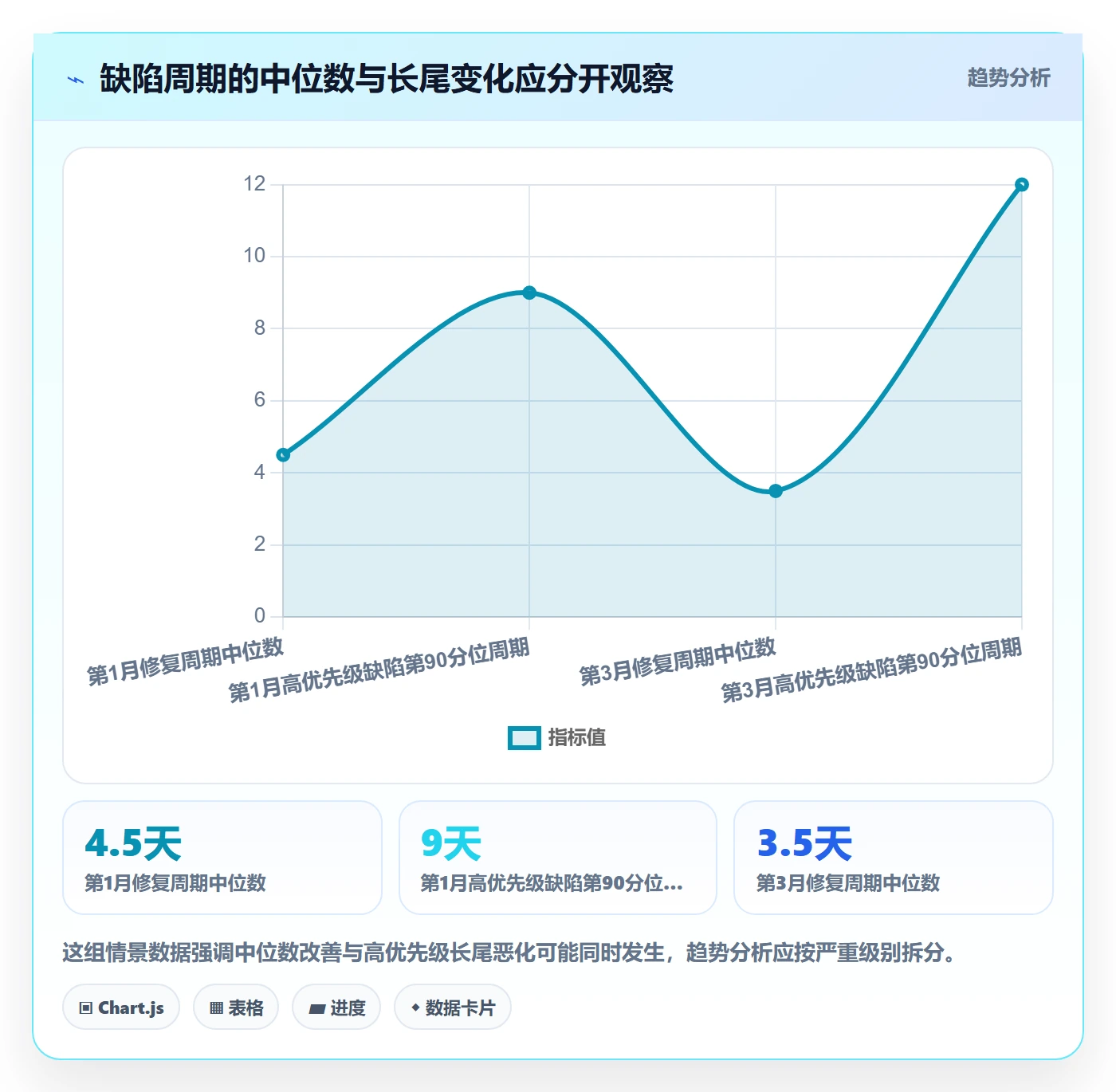 Bug最佳实践:研发团队Bug / 缺陷流程优化,常见问题