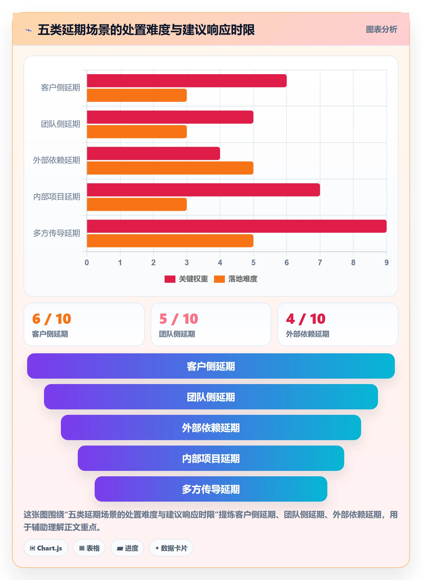 延期申请最佳实践:项目经理延期管理入门指南,常见问题