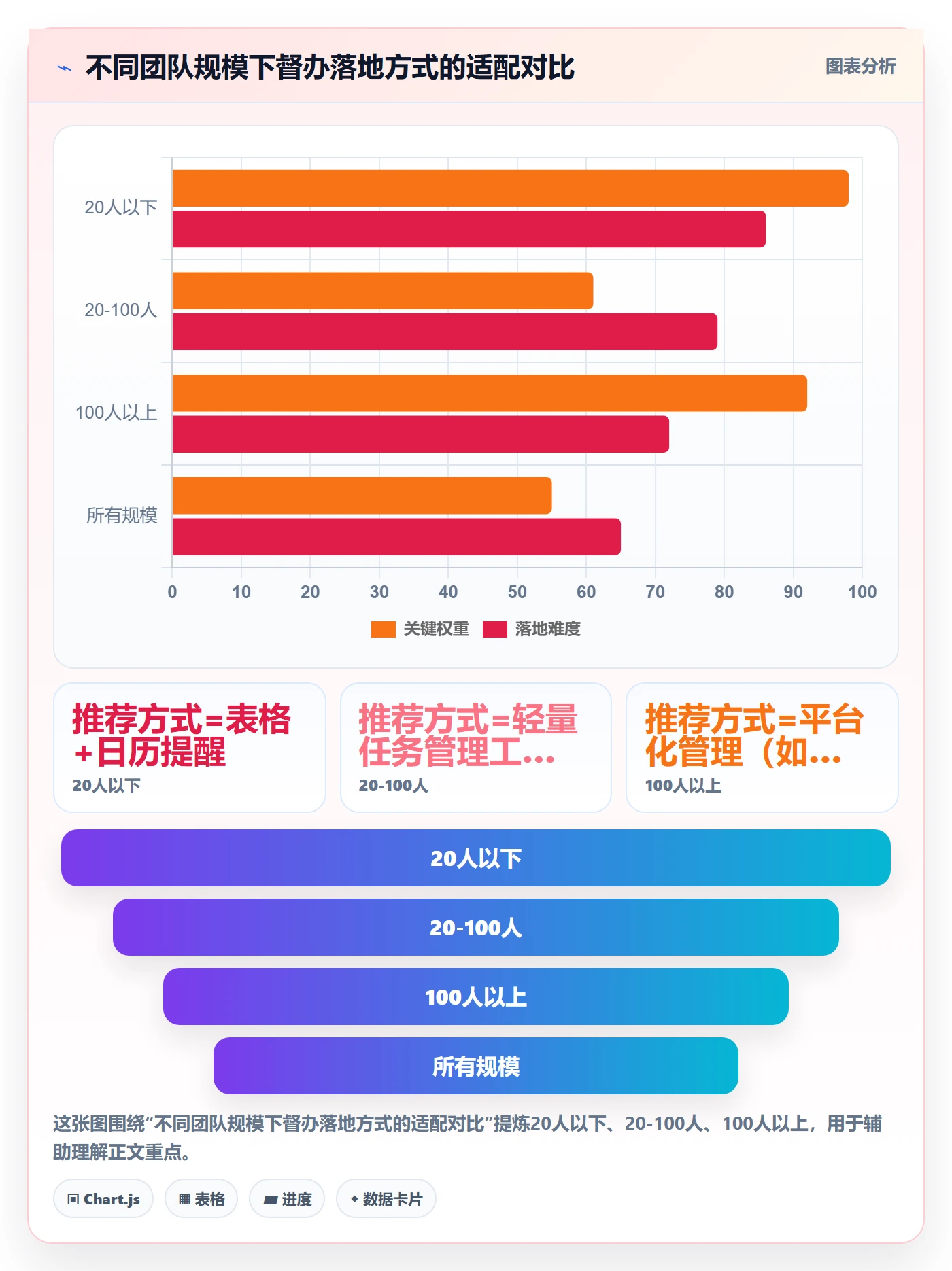 督办怎么做？实施团队落地方案：任务提醒从0到1