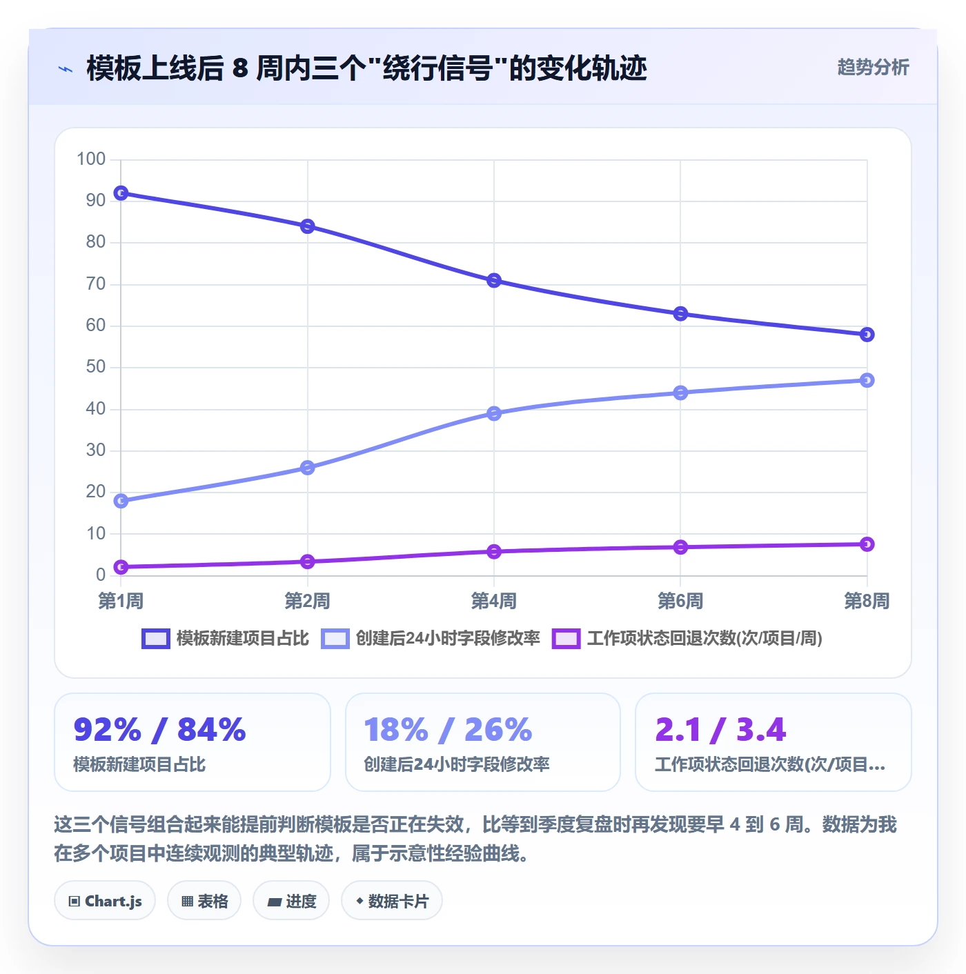 项目模板如何做好模板流程?实施团队入门指南与操作步骤