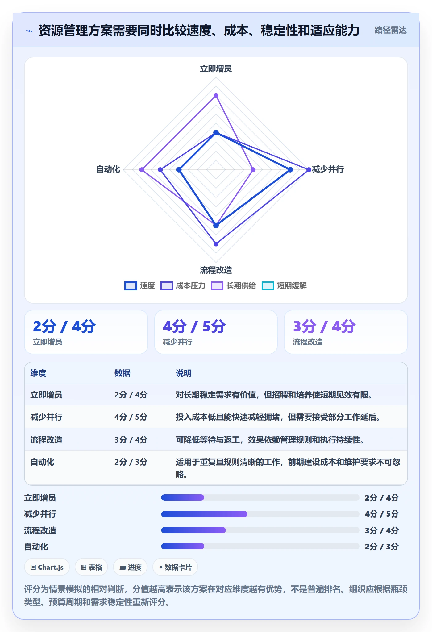 团队流程与规范:管理层资源管理入门指南关键指标