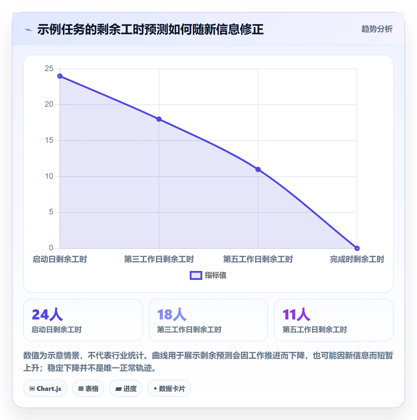 工时管理剩余工时全流程:项目成员制度设计与一文讲清