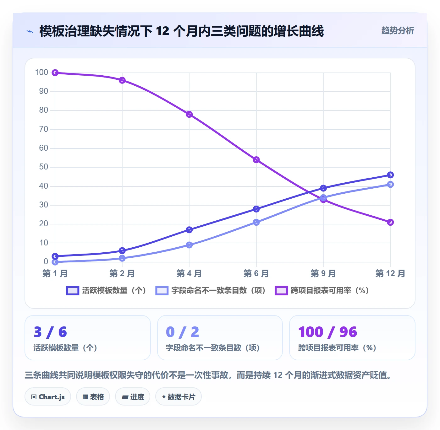 项目模板模板权限全流程:管理层落地方案与一文讲清