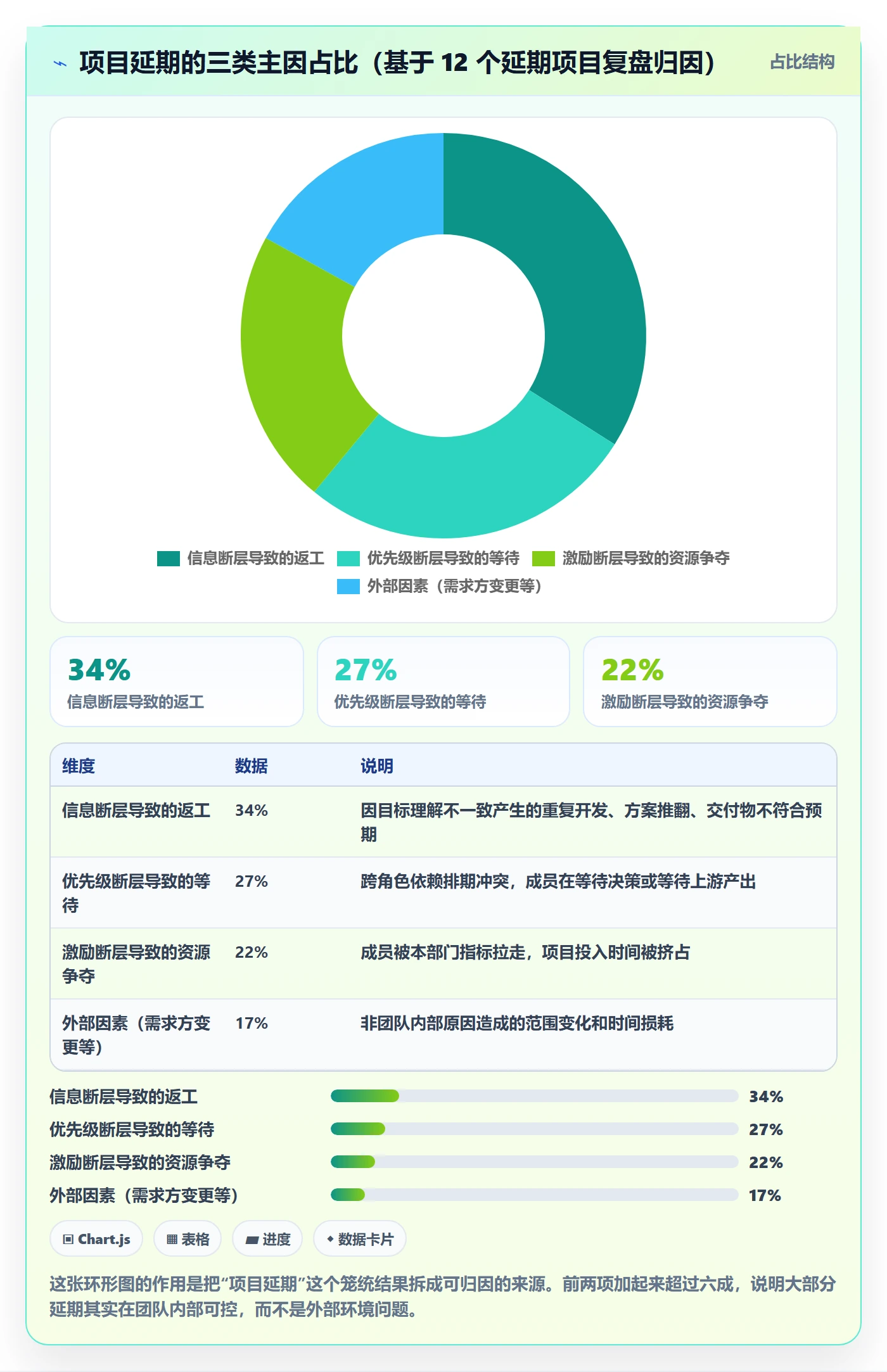项目目标最佳实践:项目成员项目目标效率提升,常见问题