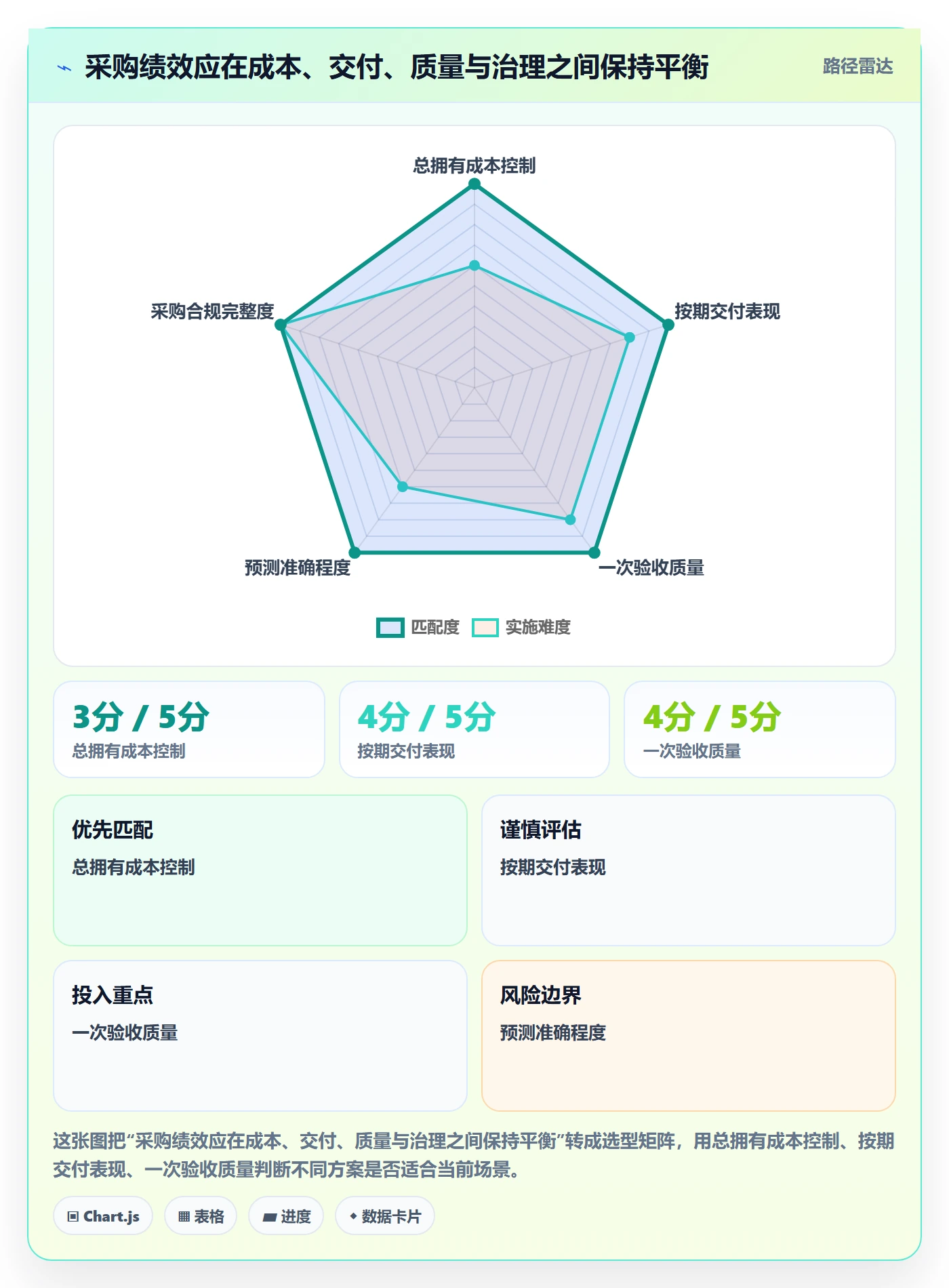 采购成本管理方法大全:PMO成本管理流程优化落地清单