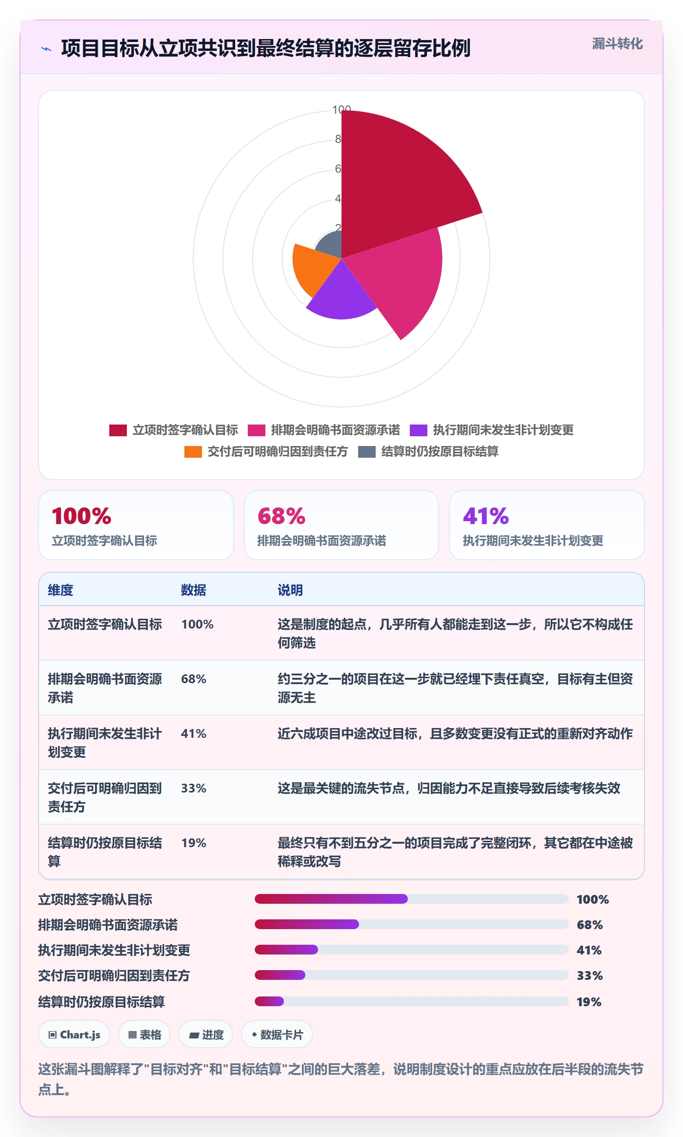 关键结果最佳实践:产品经理项目目标制度设计,常见问题