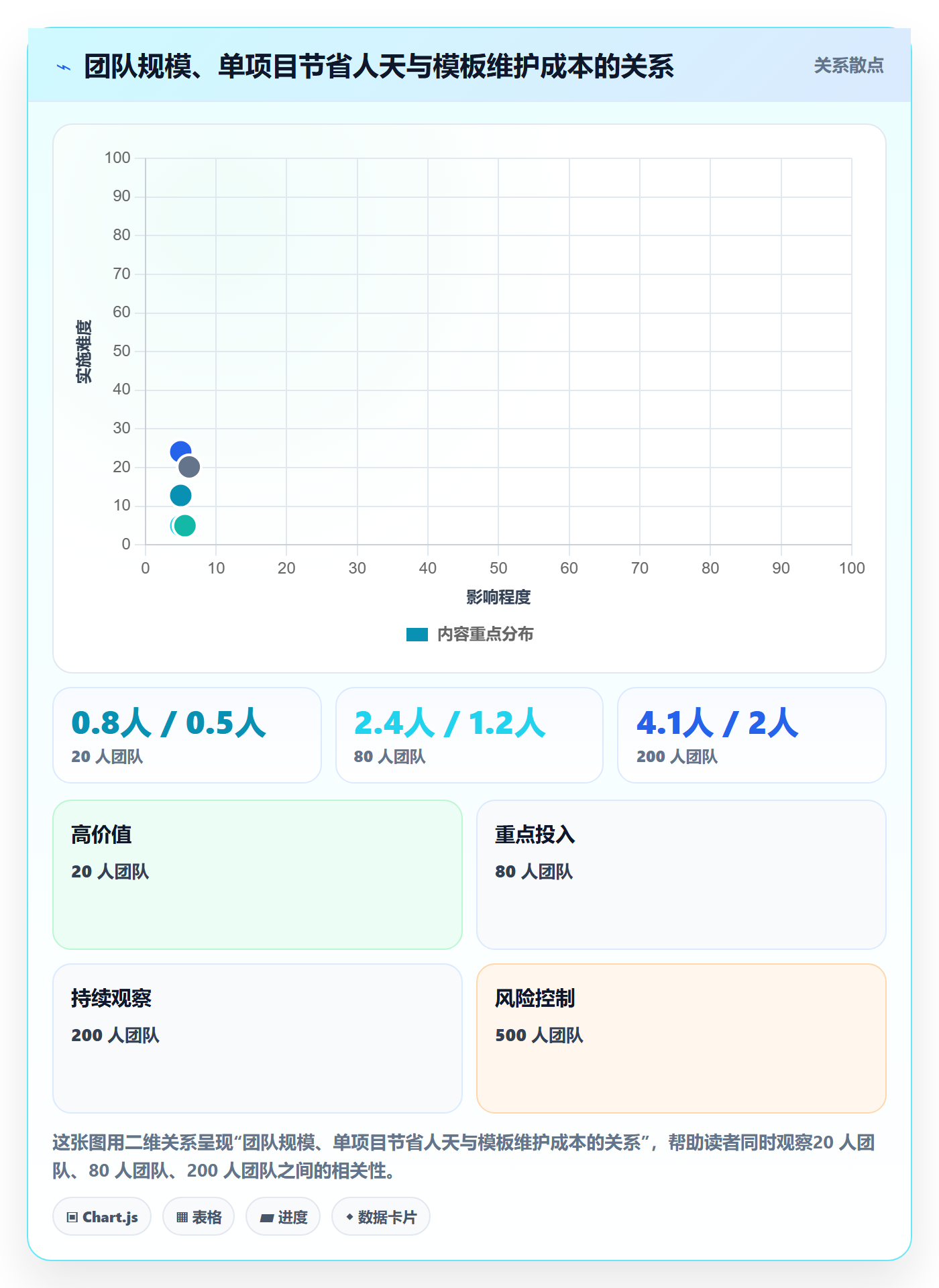 项目模板复制项目全流程：跨部门团队效率提升与一文讲清
