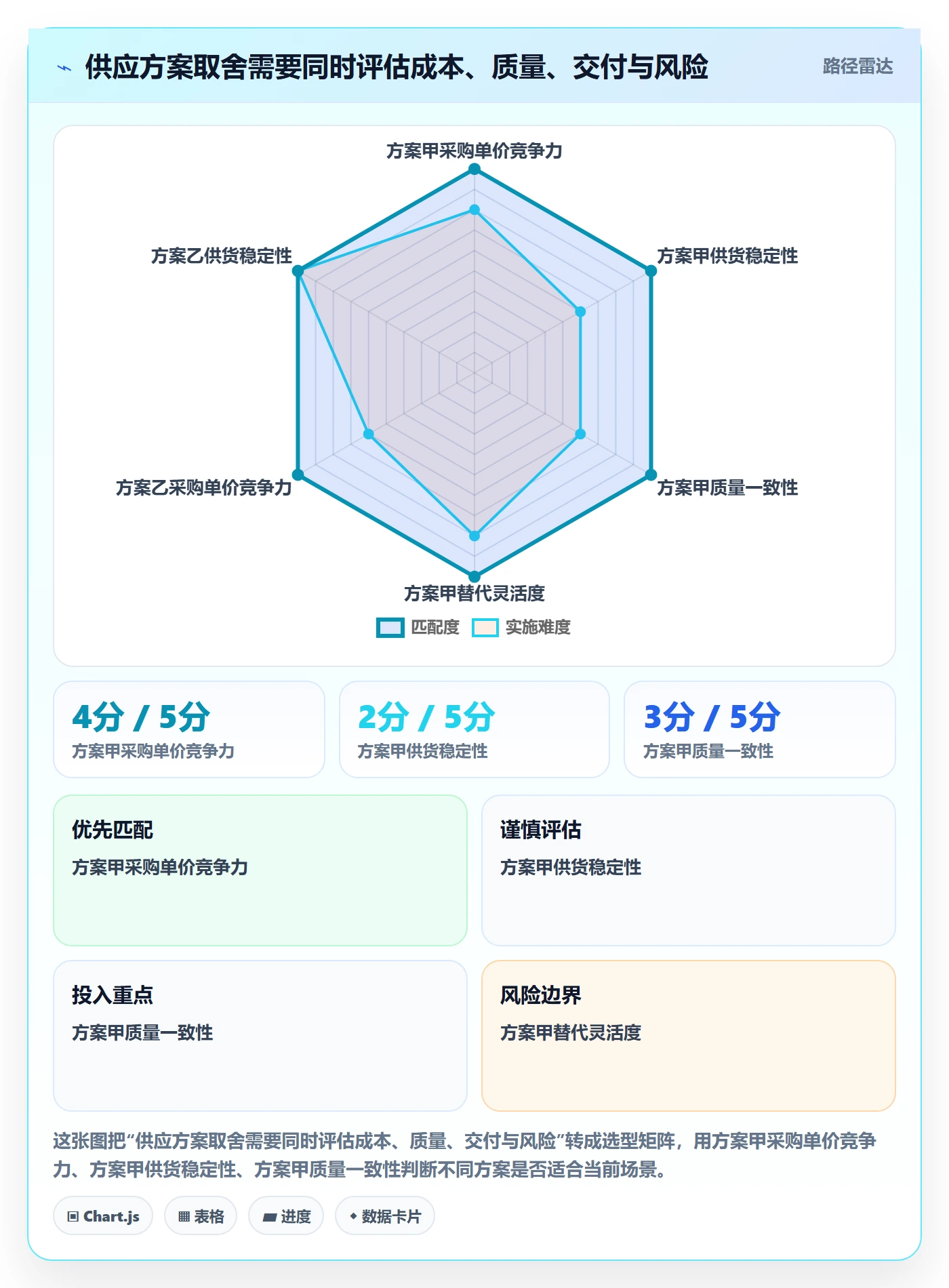 成本管理指南：跨部门团队如何做好成本管理，数据分析全流程