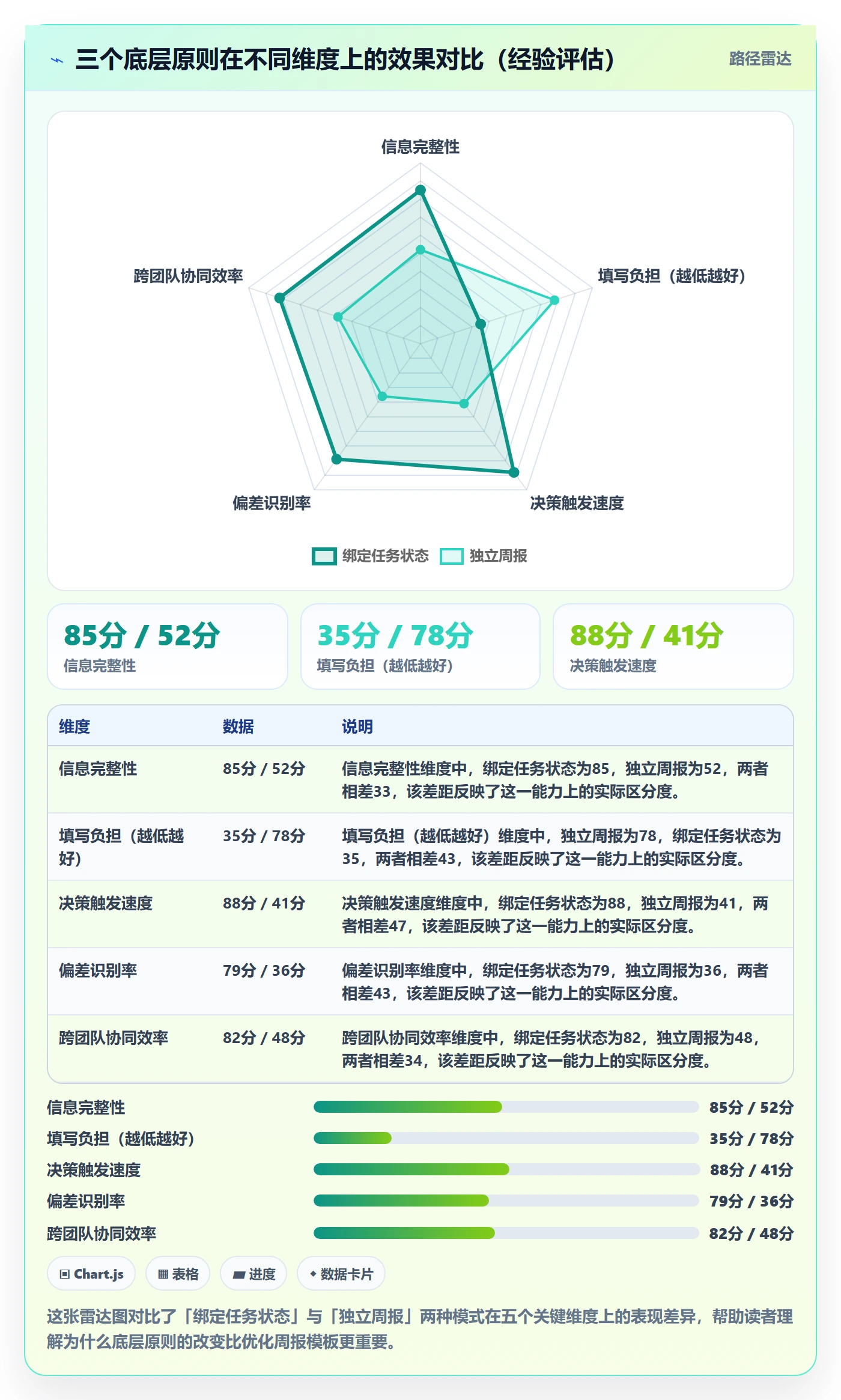 周进展管理方法大全:项目经理进度跟踪协同管理落地清单