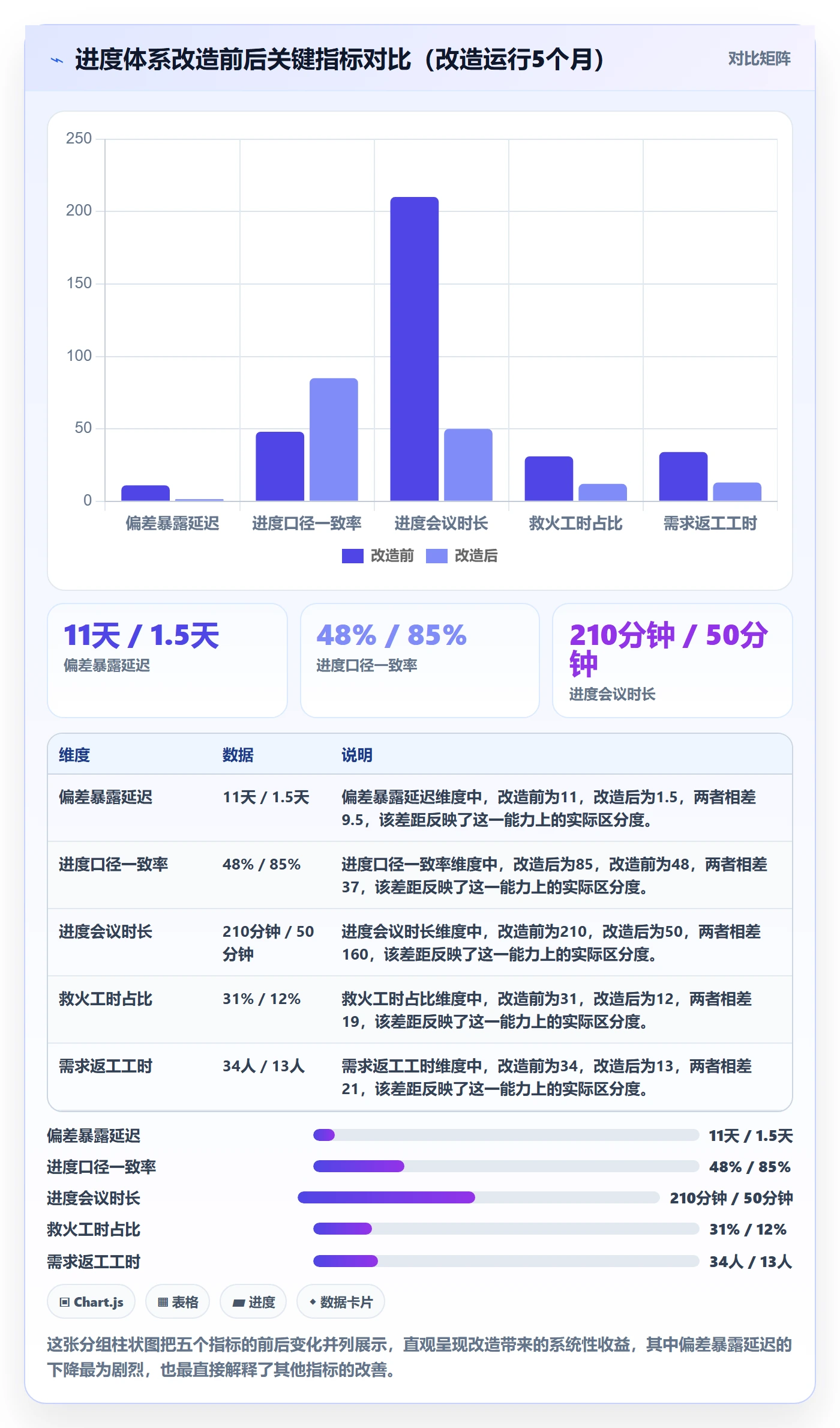 进展怎么做?企业管理者风险控制:进度跟踪从0到1