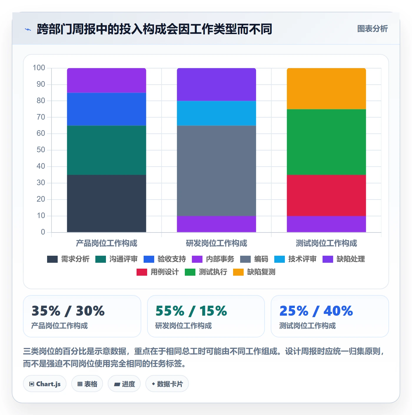 工时表周报工时教程：跨部门团队协同管理，避坑指南