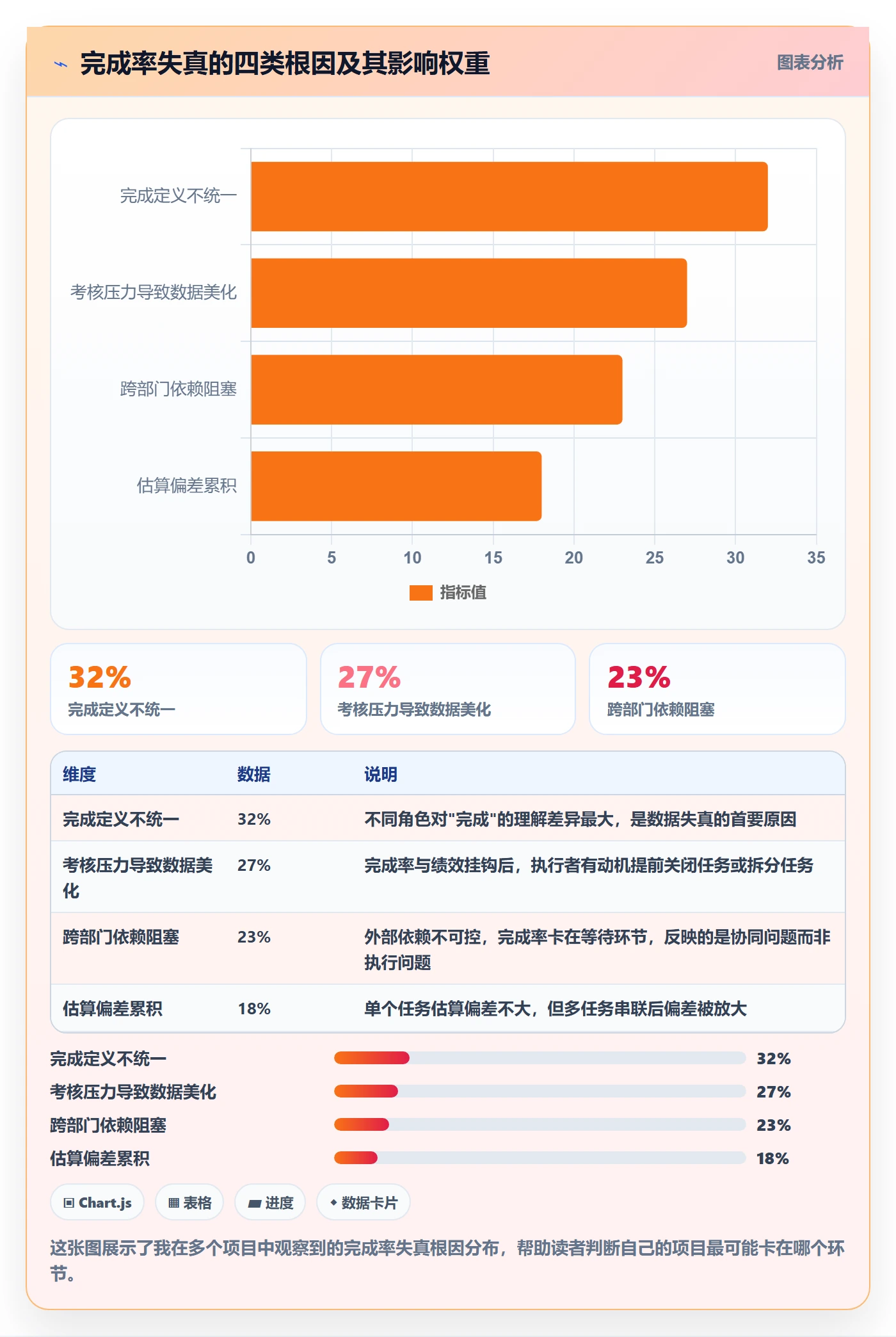 完成率最佳实践：产品经理进度管理落地方案，常见问题
