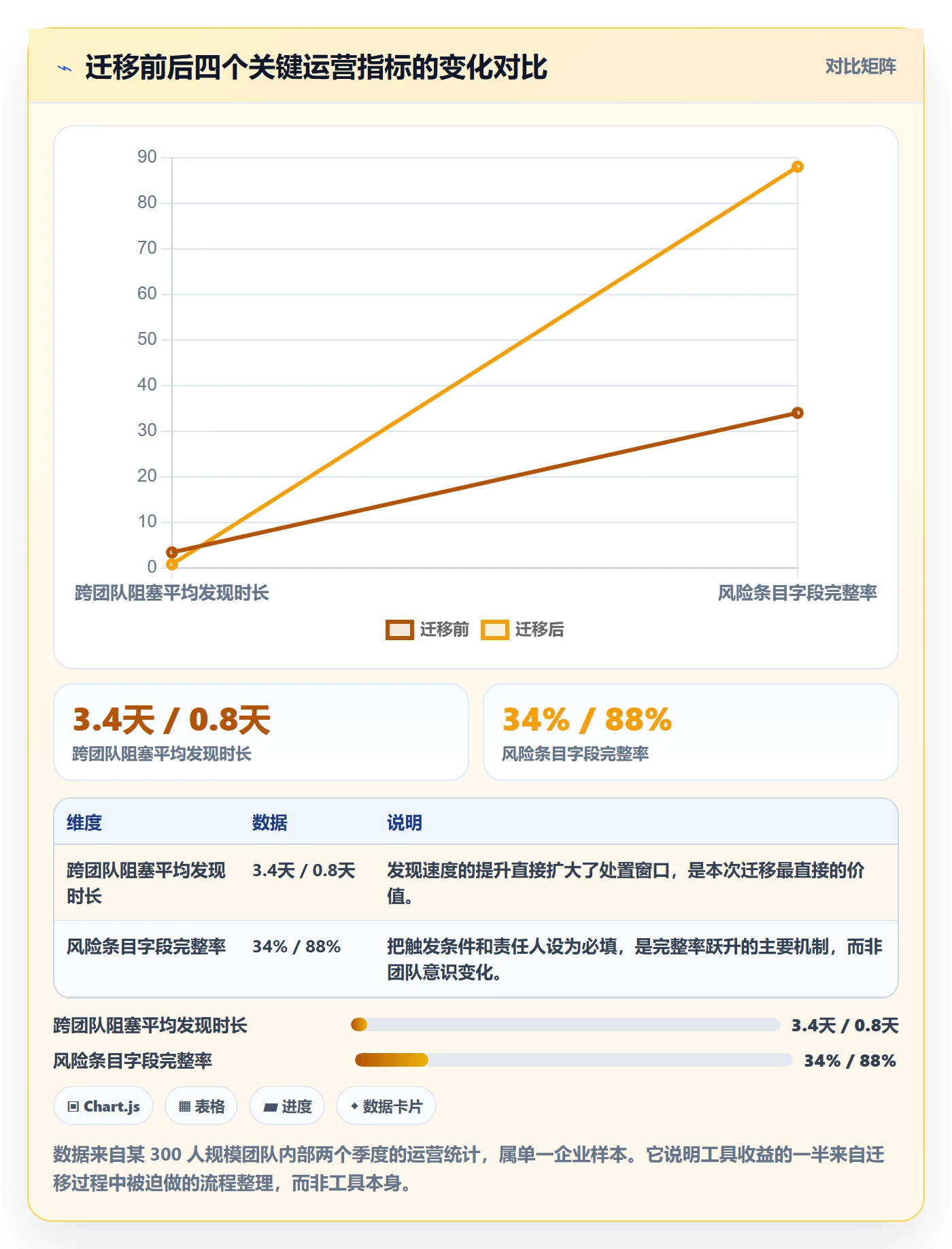 动态管理指南:产品经理如何做好进度跟踪,风险控制全流程