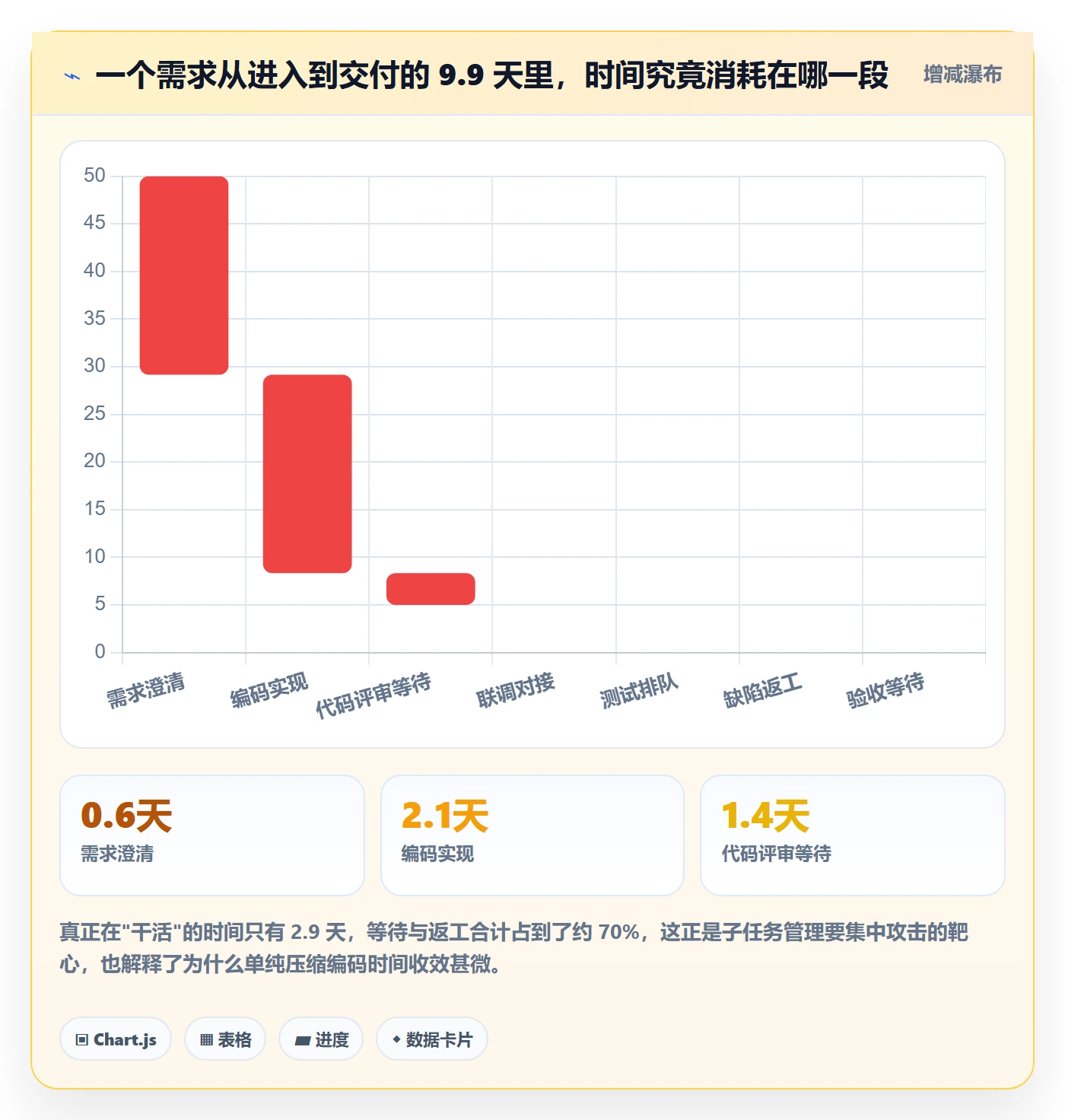 子任务管理指南:企业管理者如何做好任务管理,入门指南全流程