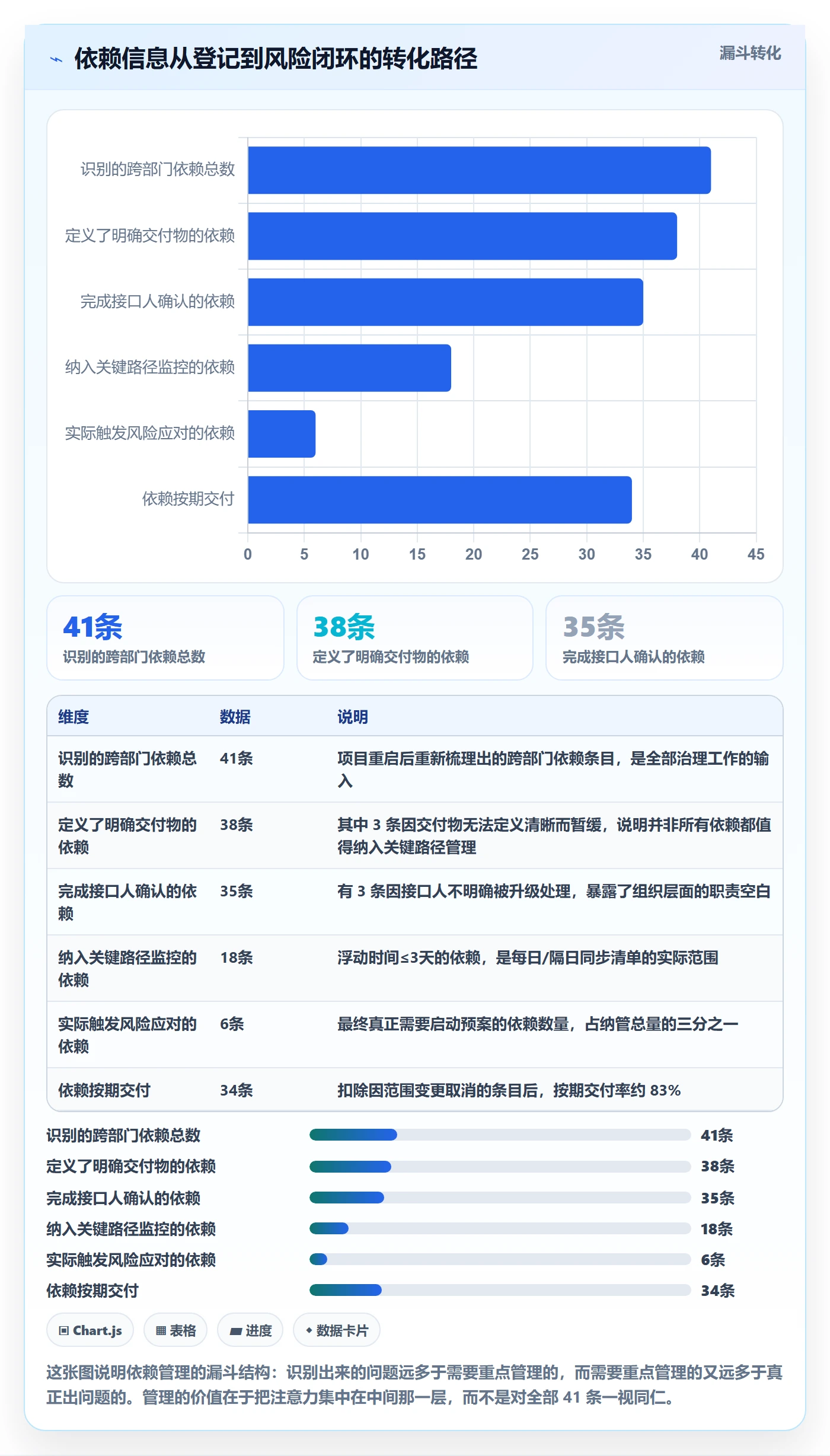 关键路径实操方法:跨部门团队提升任务依赖效率的风险控制方法与模板