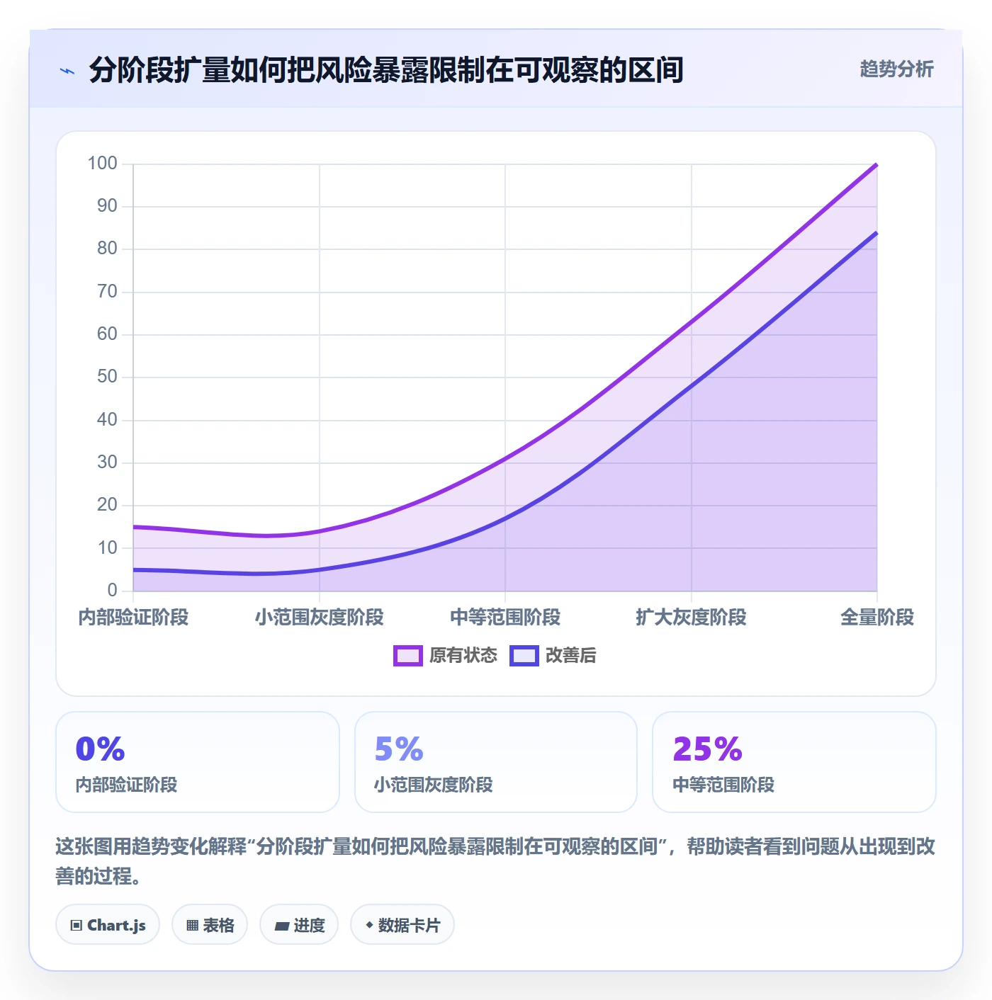 灰度发布落地方案:PMO开展发布管理的效率提升案例解析