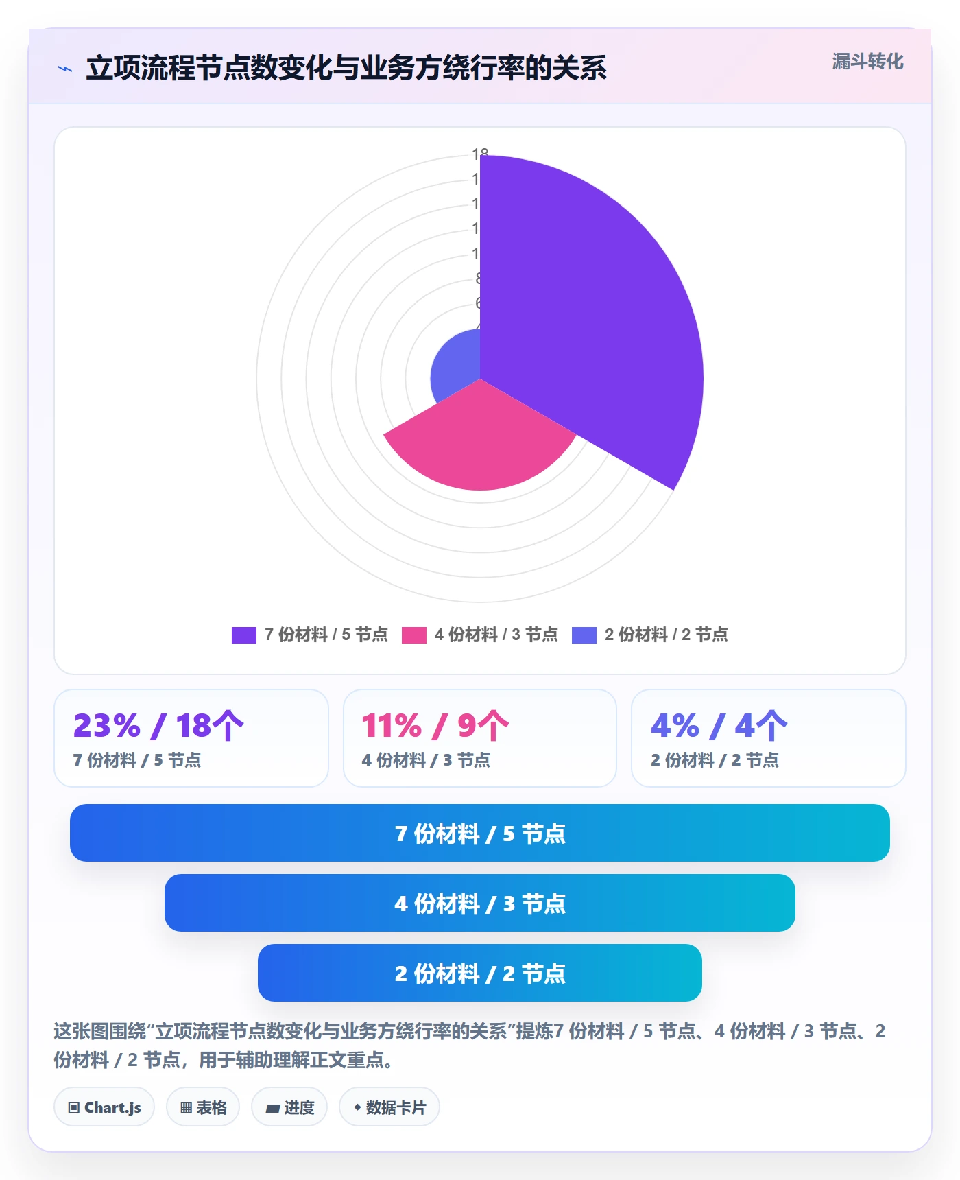 项目立项项目范围教程:PMO落地方案,避坑指南