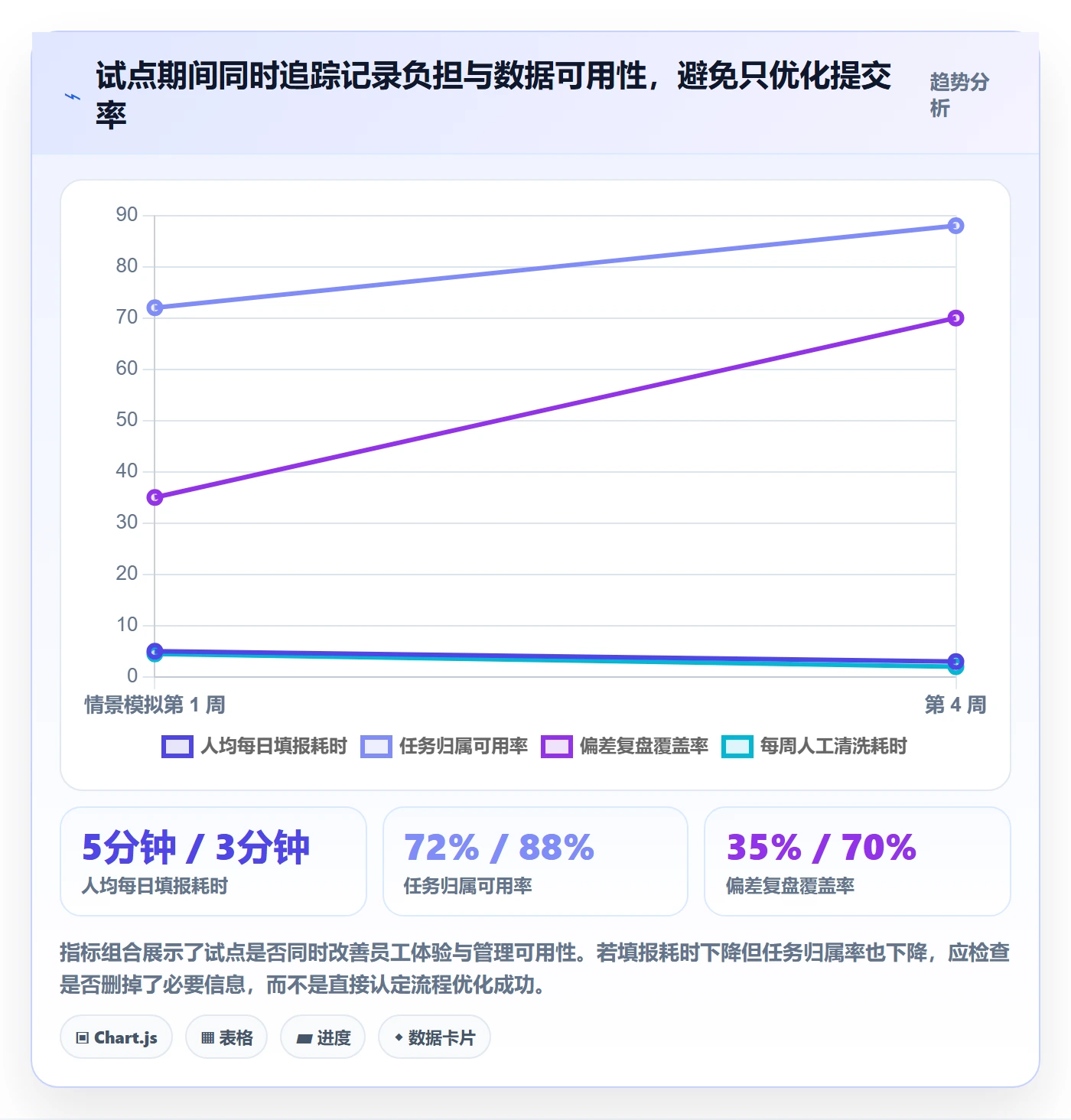 日报工时落地方案:项目经理开展工时表的入门指南案例解析