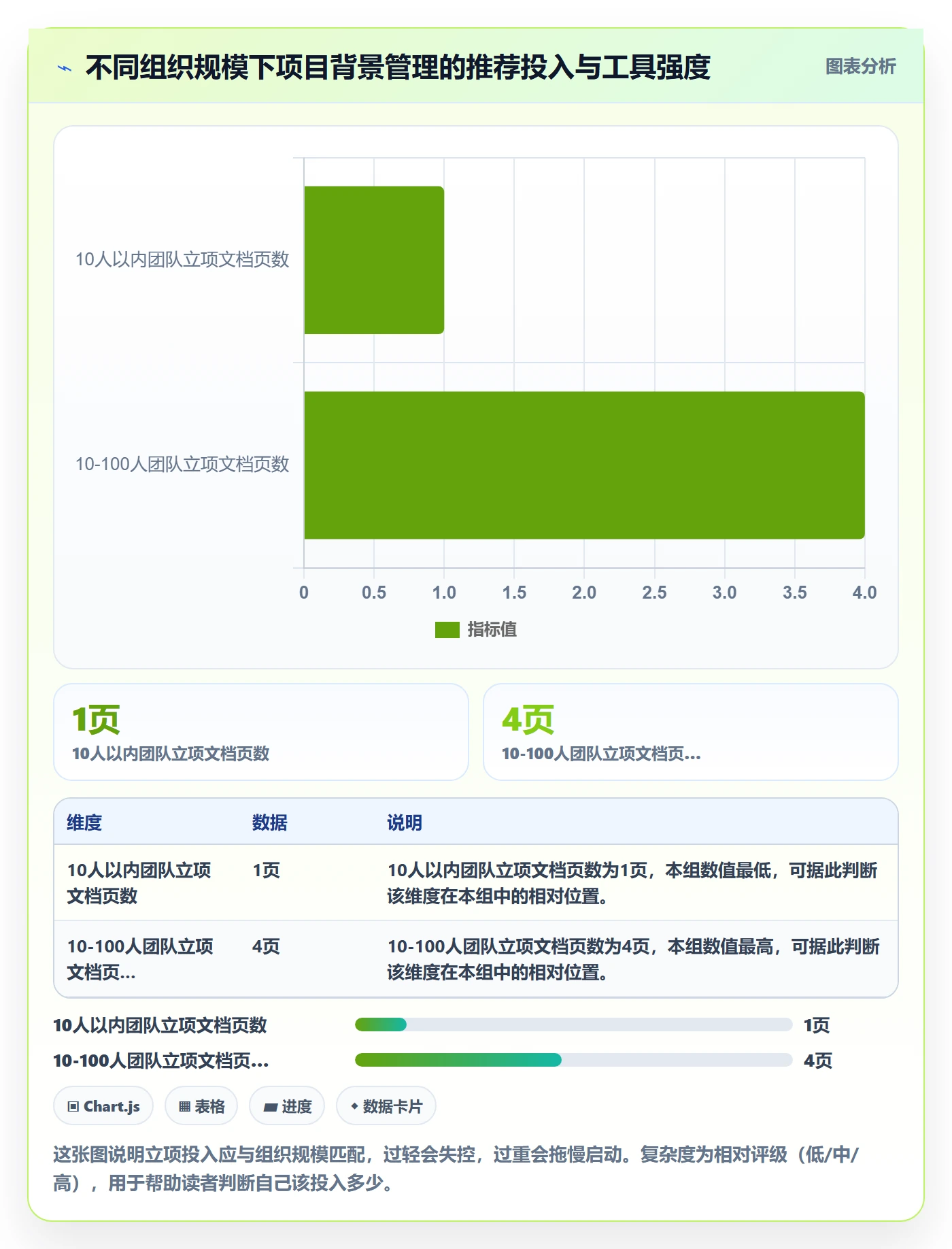 项目背景怎么做?项目成员效率提升:项目立项从0到1
