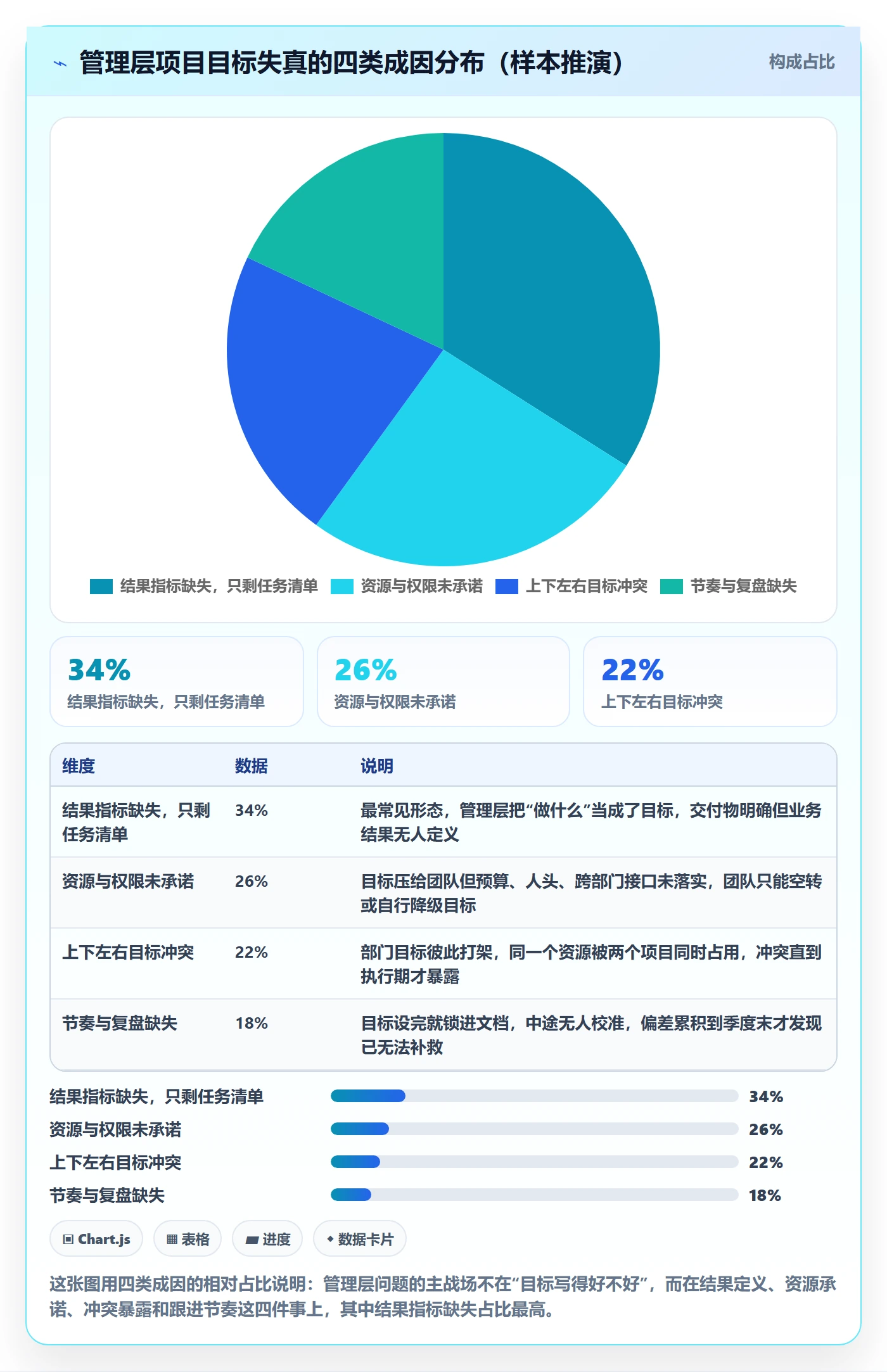 项目目标最佳实践：管理层项目目标入门指南，常见问题
